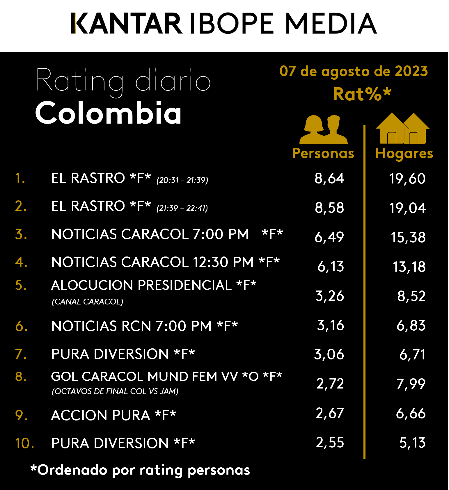 Fifty5Blue IBOPE TV Rating