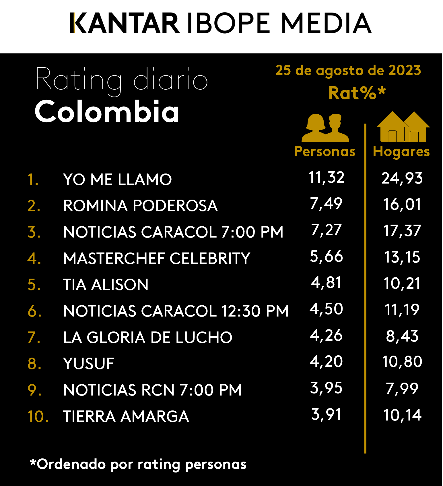 Fifty5Blue IBOPE TV Rating