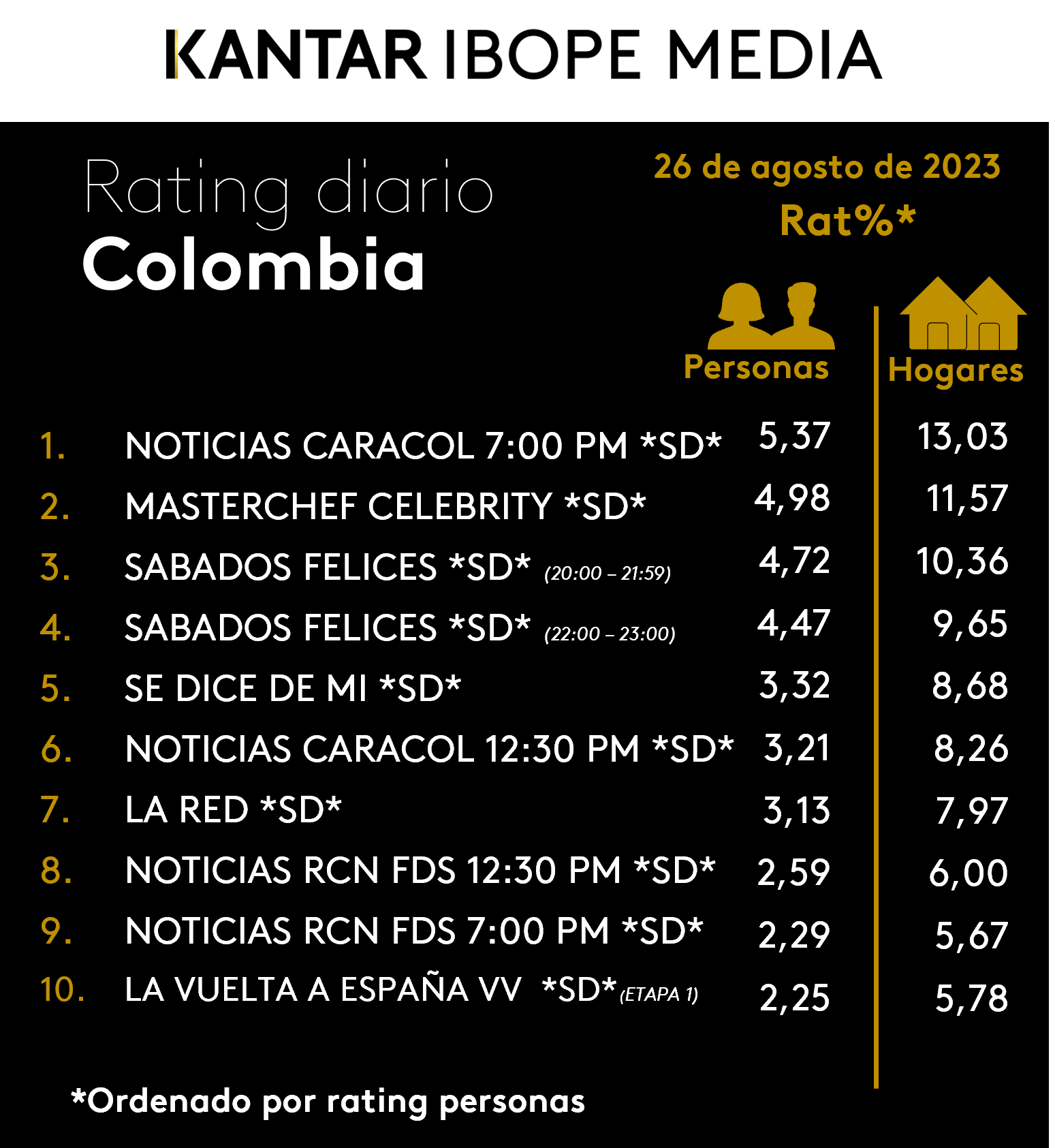 Fifty5Blue IBOPE TV Rating