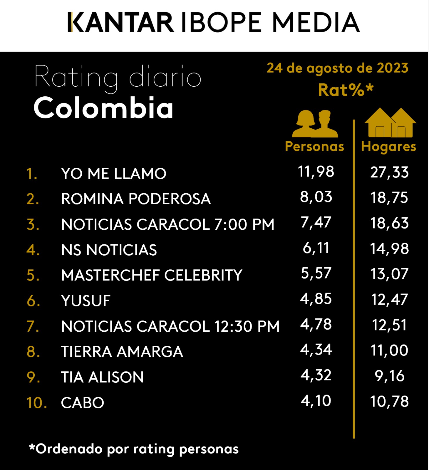 Fifty5Blue IBOPE TV Rating