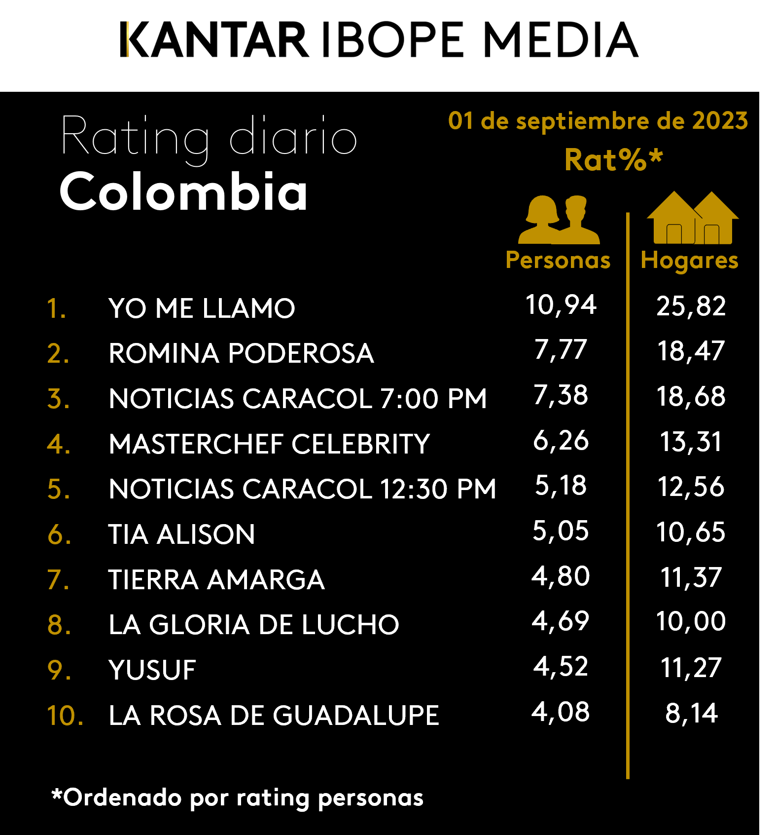 Fifty5Blue IBOPE TV Rating