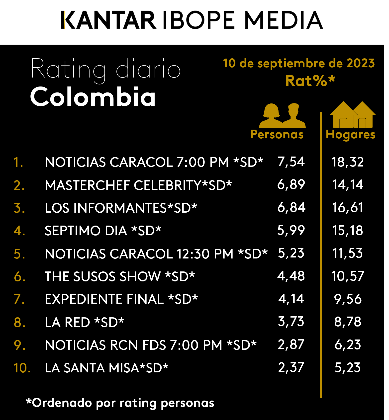 Fifty5Blue IBOPE TV Rating
