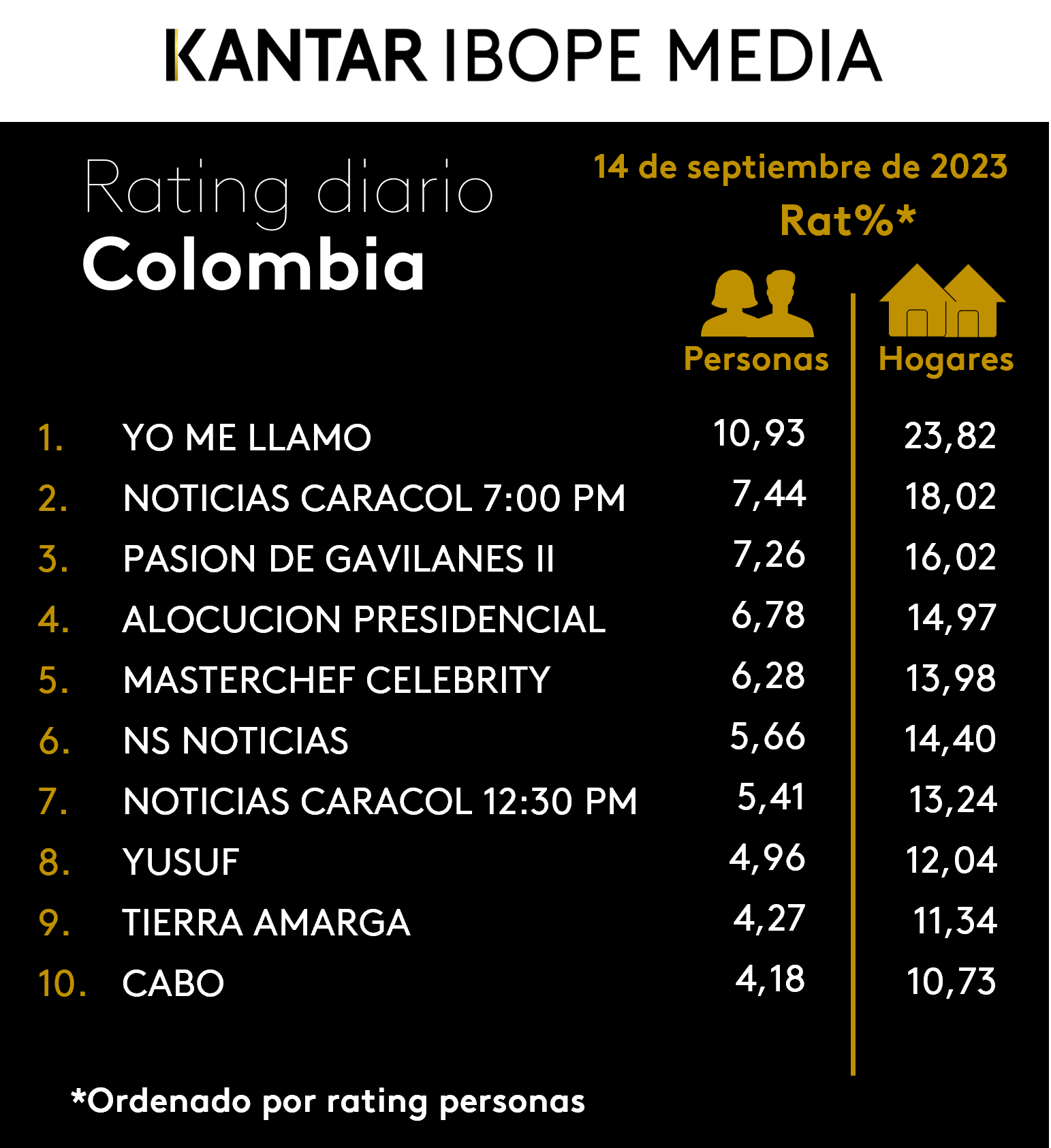 Fifty5Blue IBOPE TV Rating