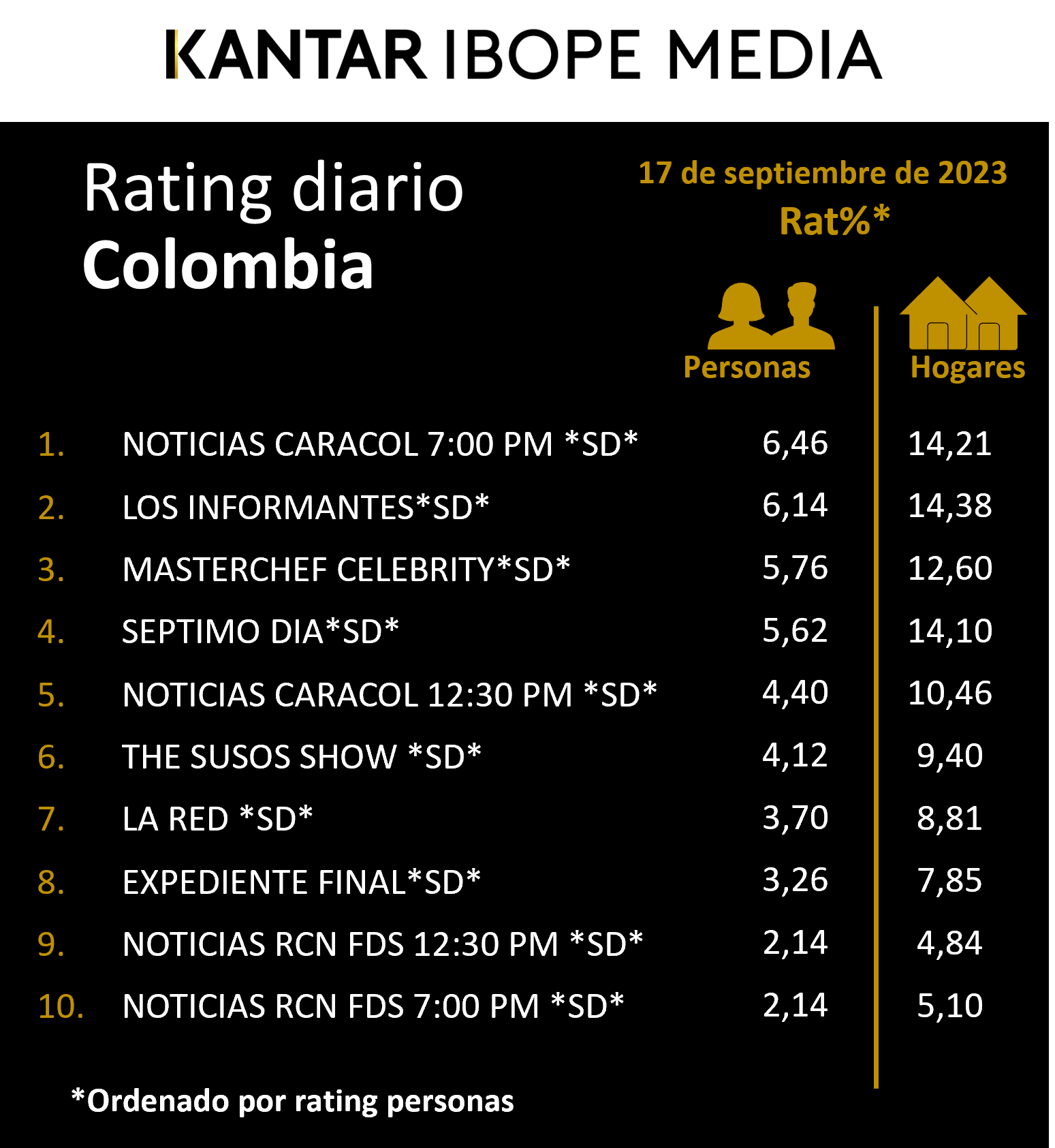 Fifty5Blue IBOPE TV Rating