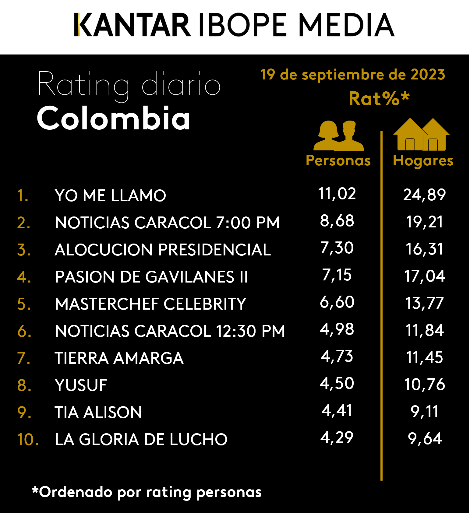 Fifty5Blue IBOPE TV Rating