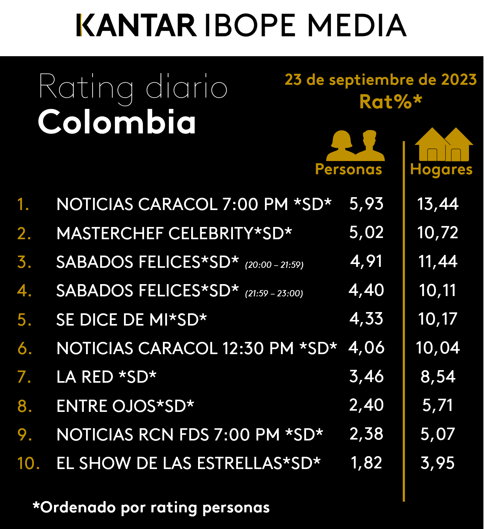 Fifty5Blue IBOPE TV Rating