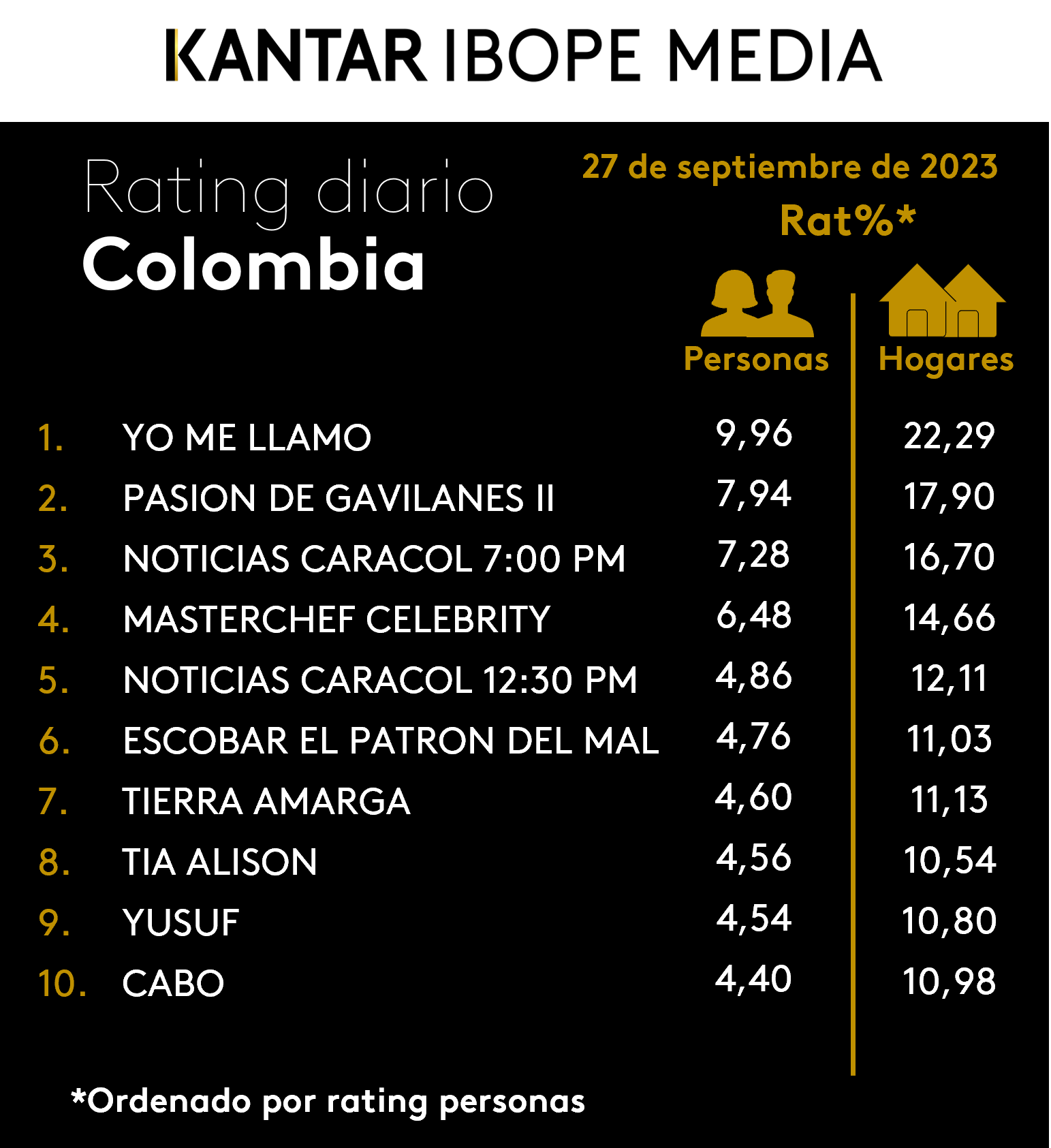 Fifty5Blue IBOPE TV Rating