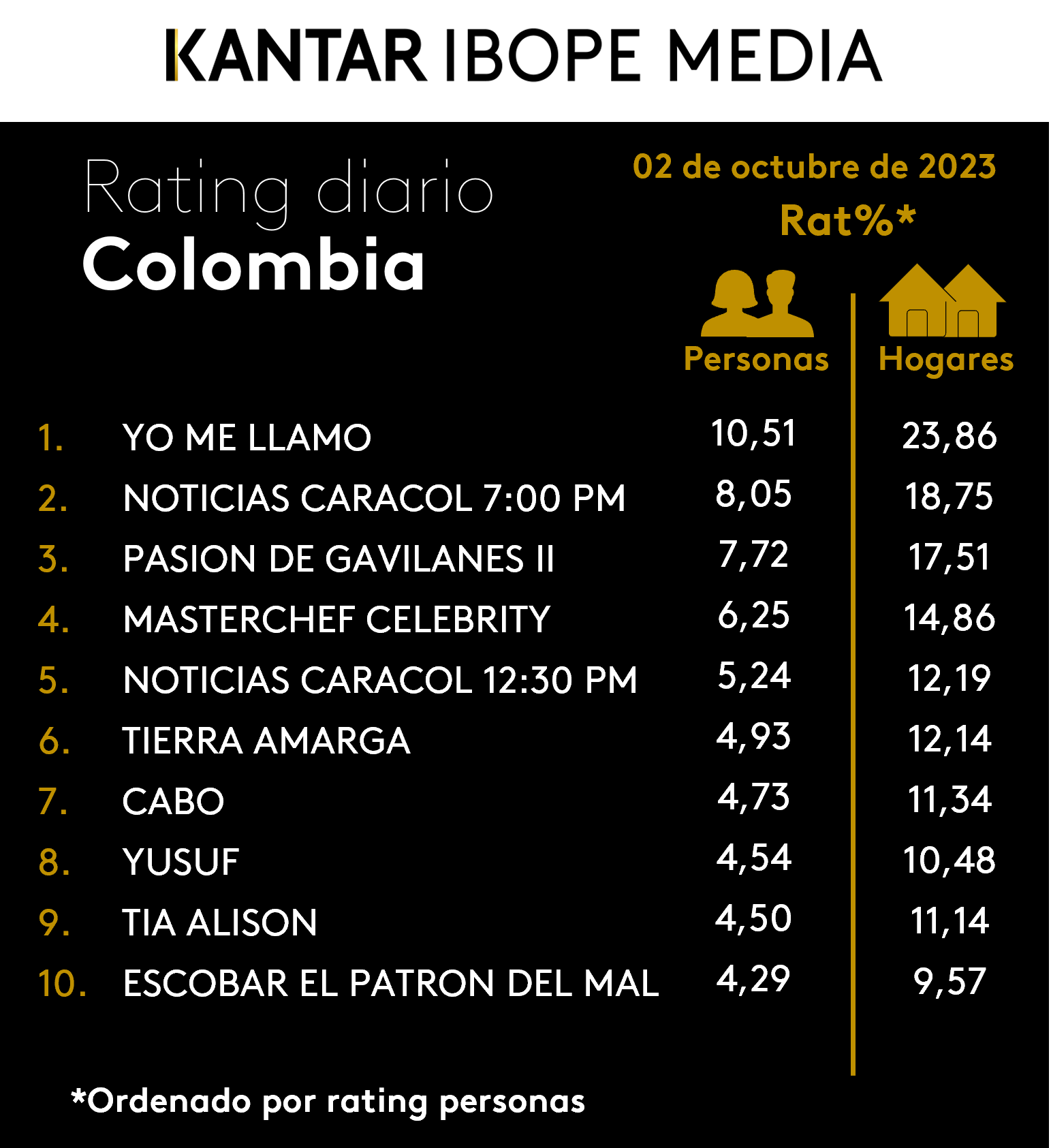 Fifty5Blue IBOPE TV Rating