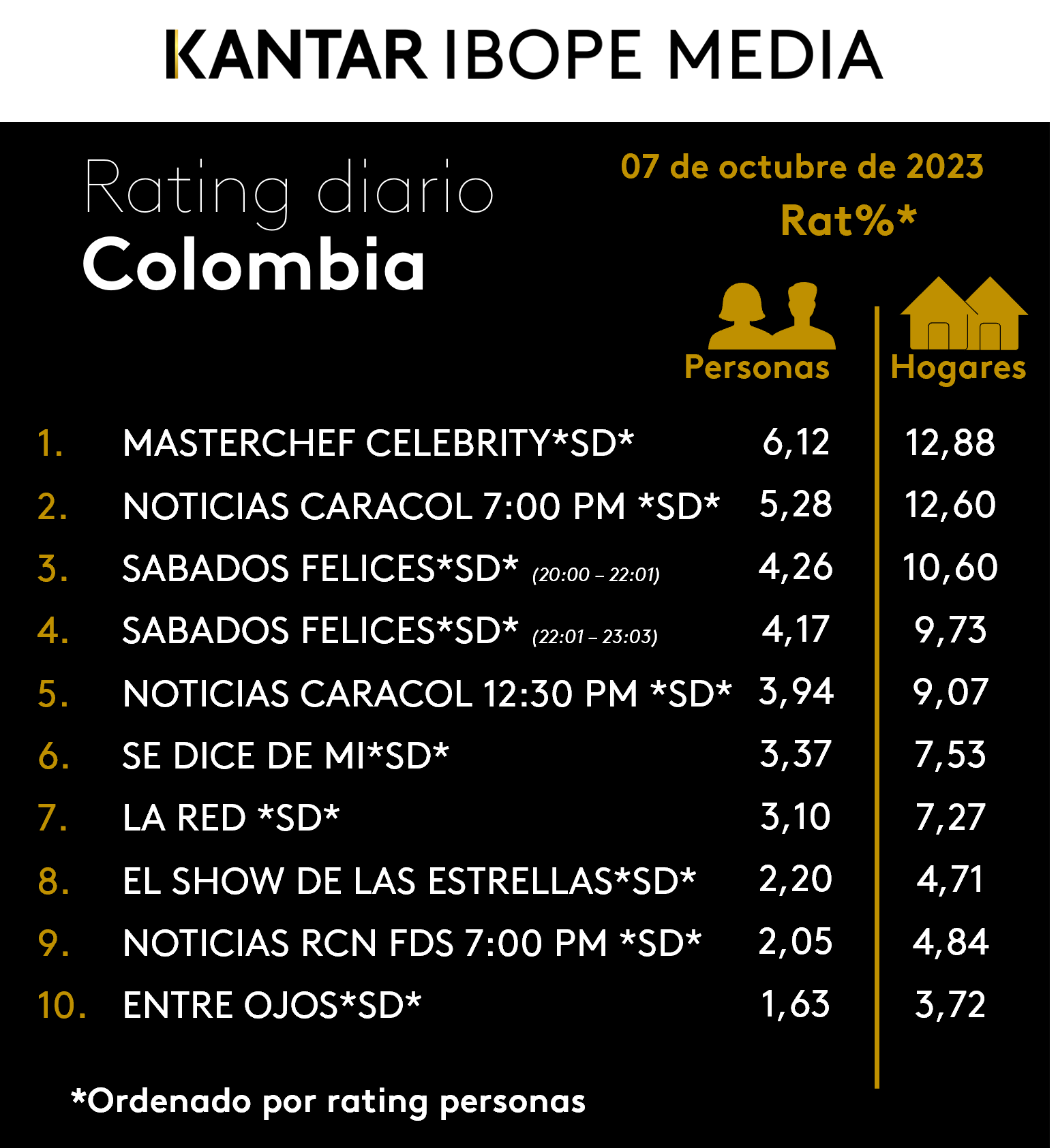 Fifty5Blue IBOPE TV Rating