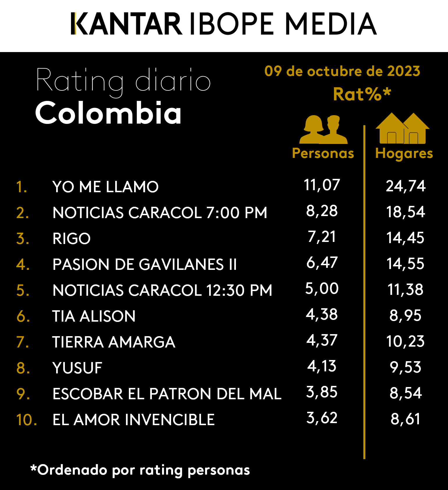 Fifty5Blue IBOPE TV Rating