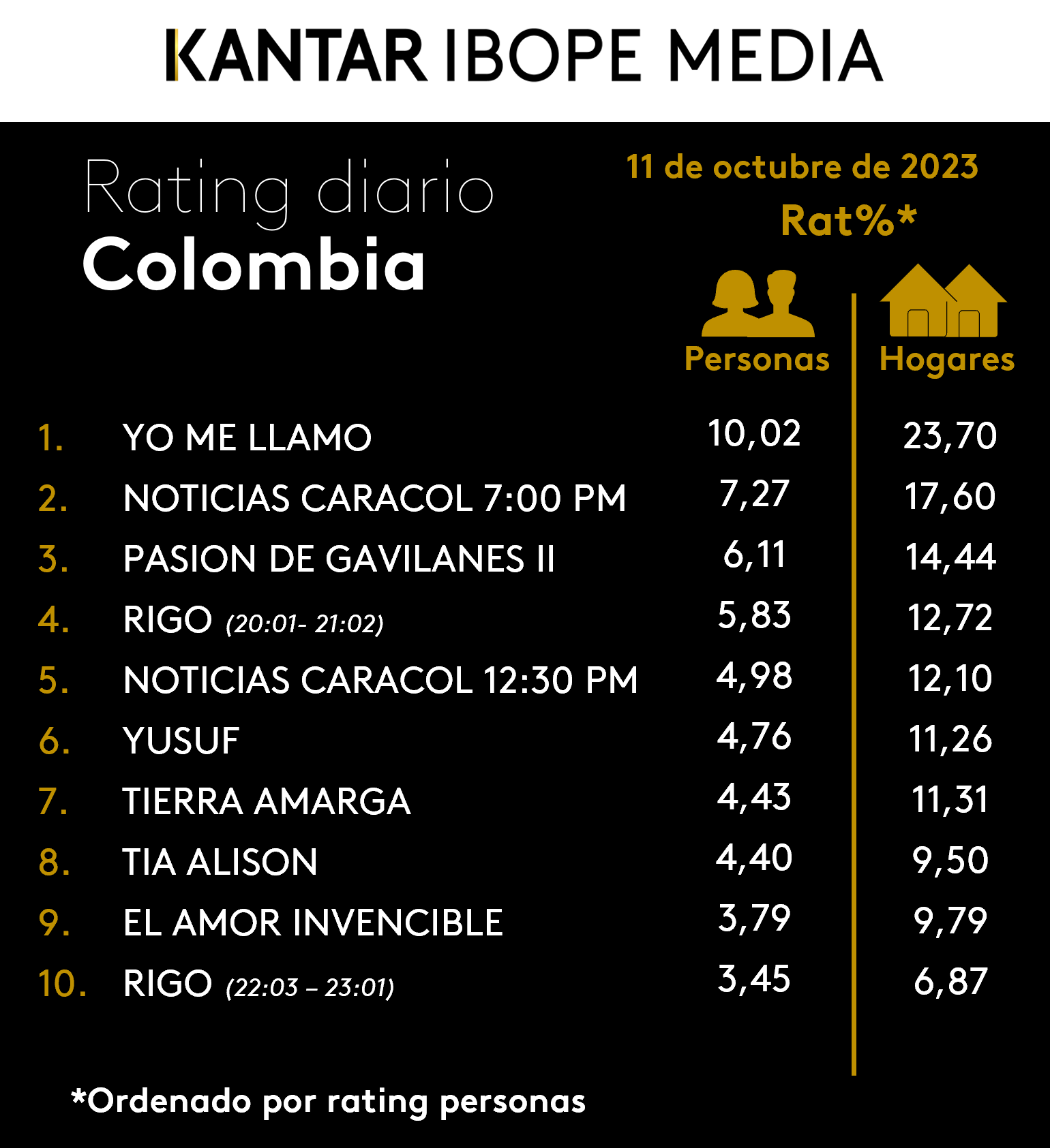 Fifty5Blue IBOPE TV Rating