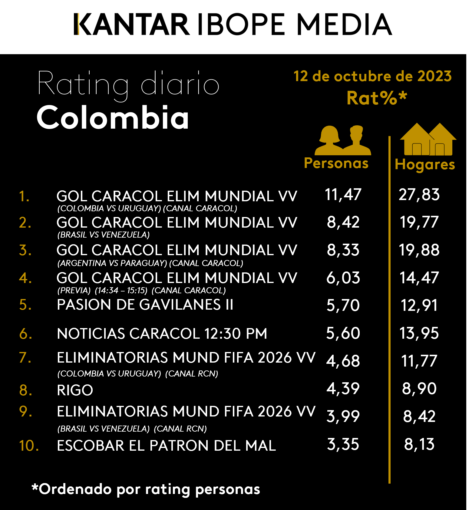 Fifty5Blue IBOPE TV Rating