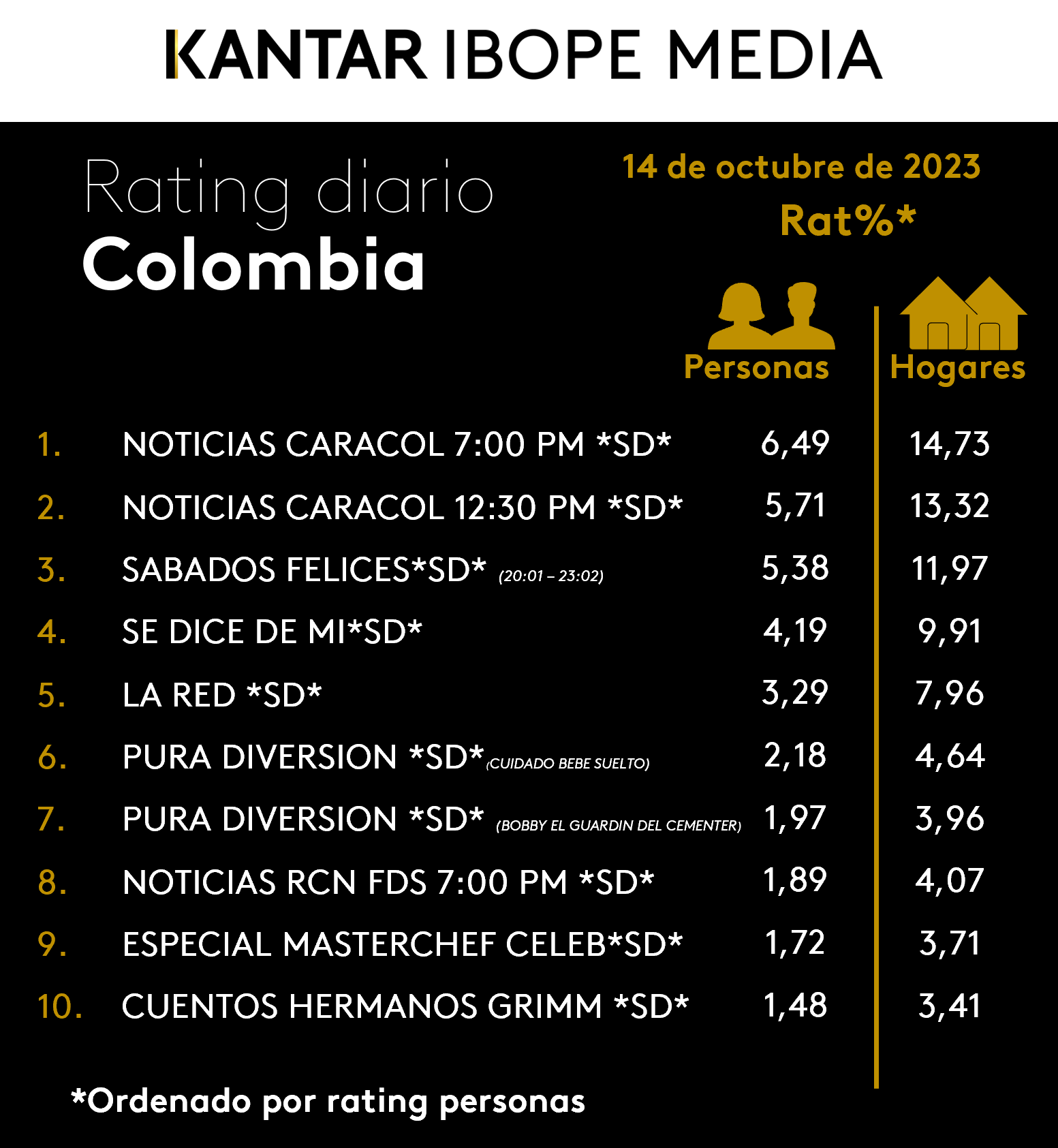Fifty5Blue IBOPE TV Rating