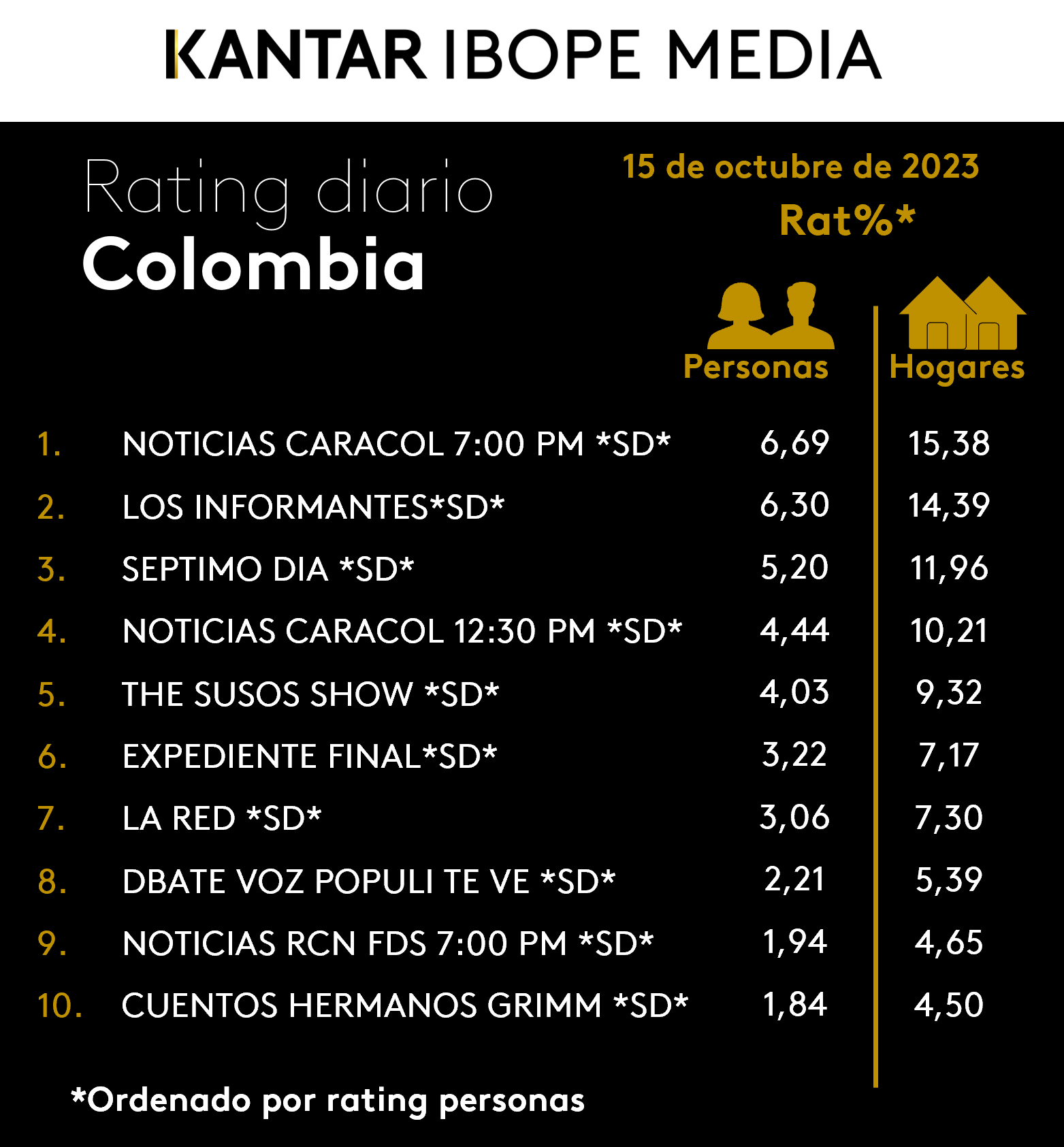 Fifty5Blue IBOPE TV Rating