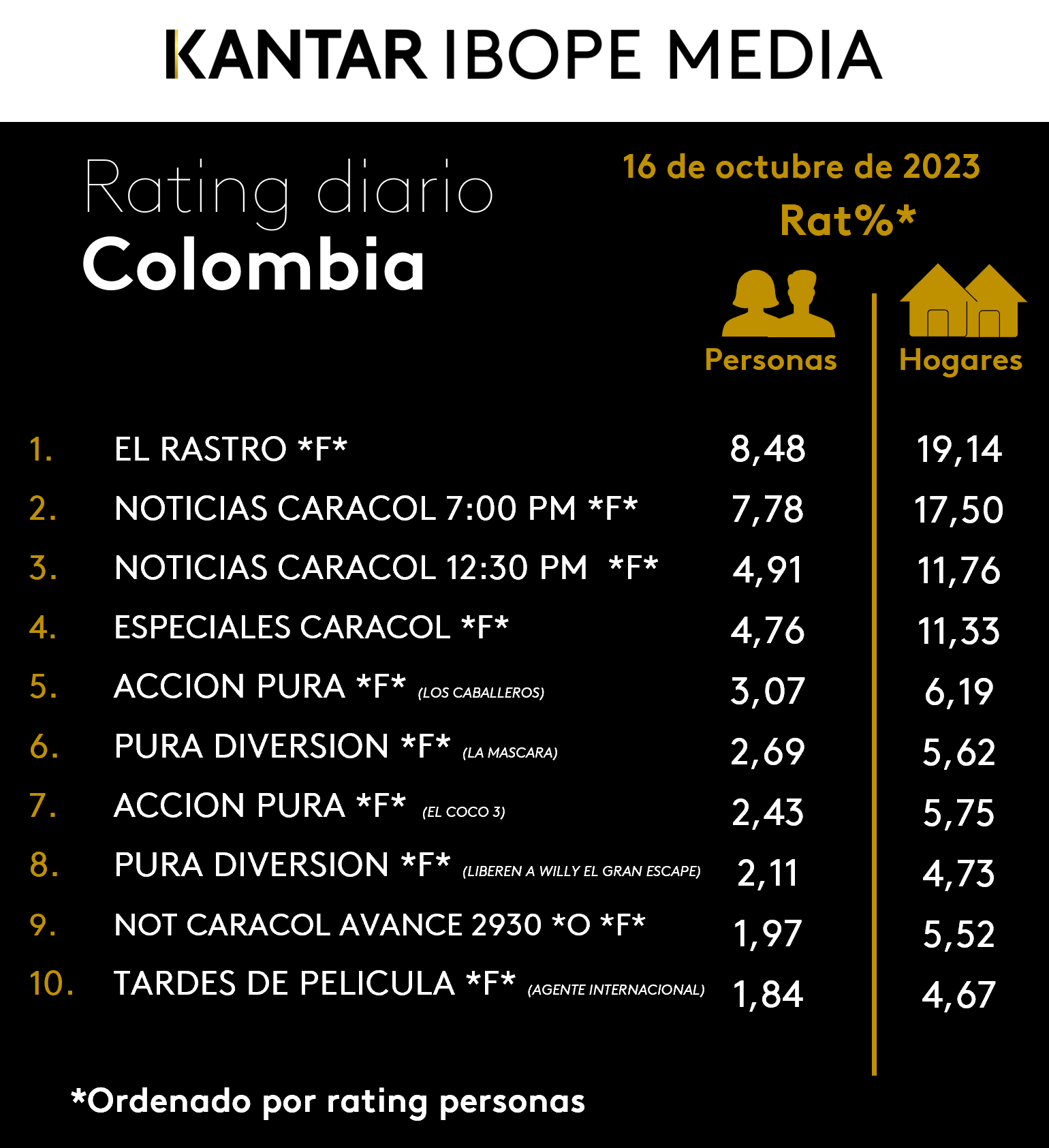 Fifty5Blue IBOPE TV Rating