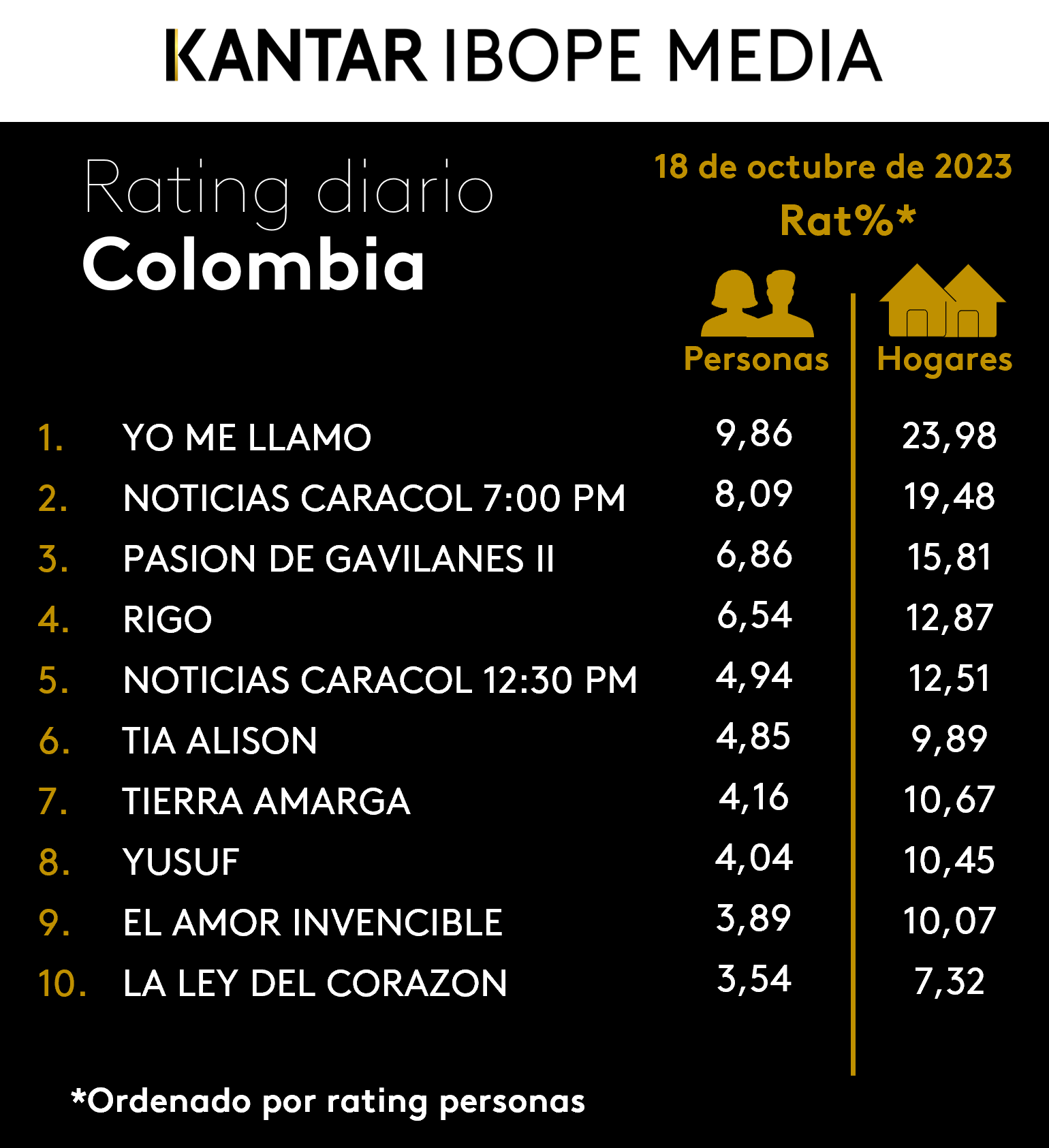 Fifty5Blue IBOPE TV Rating