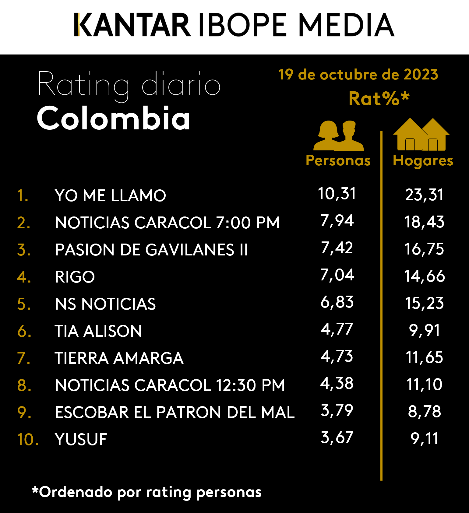 Fifty5Blue IBOPE TV Rating