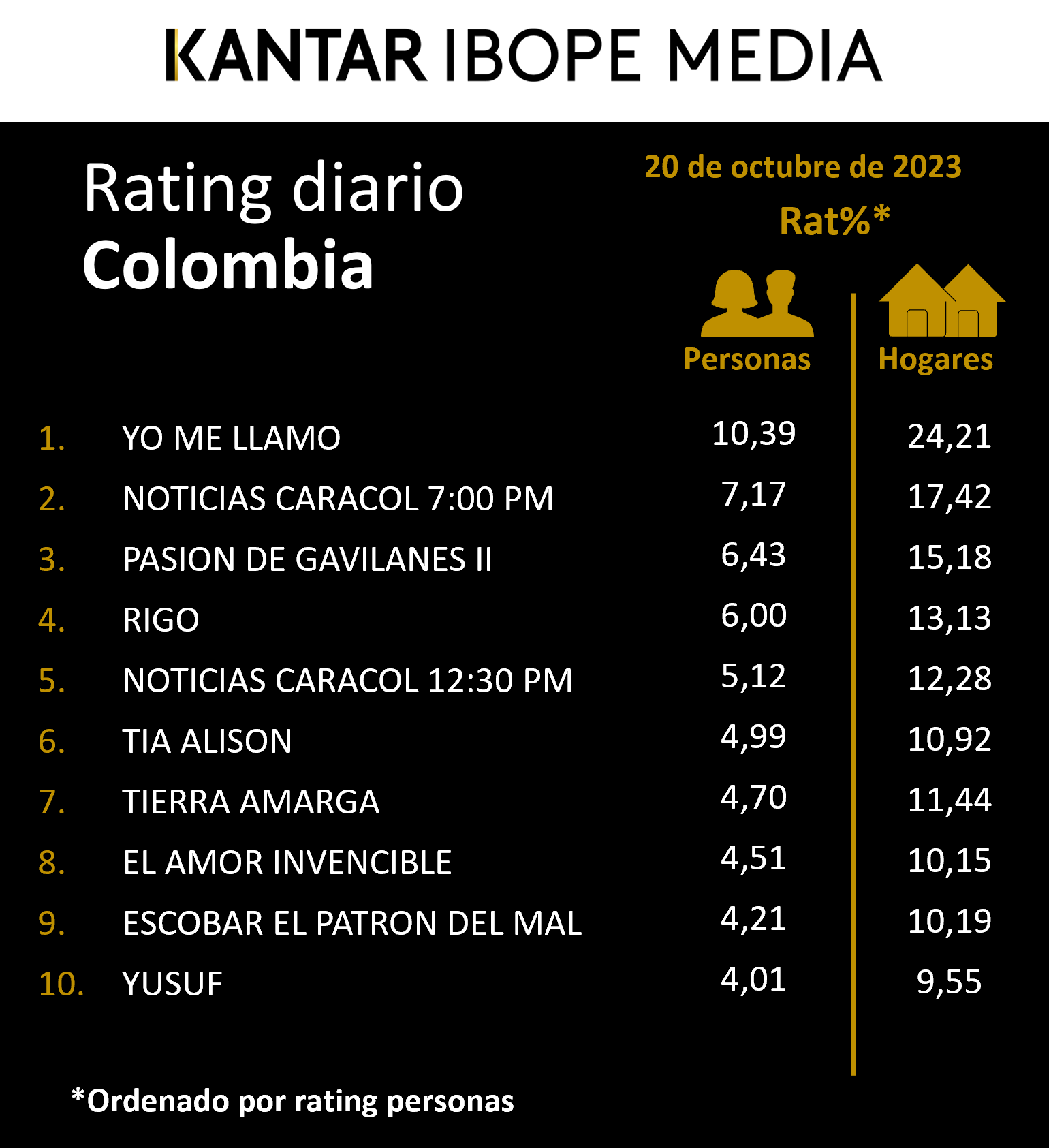 Fifty5Blue IBOPE TV Rating