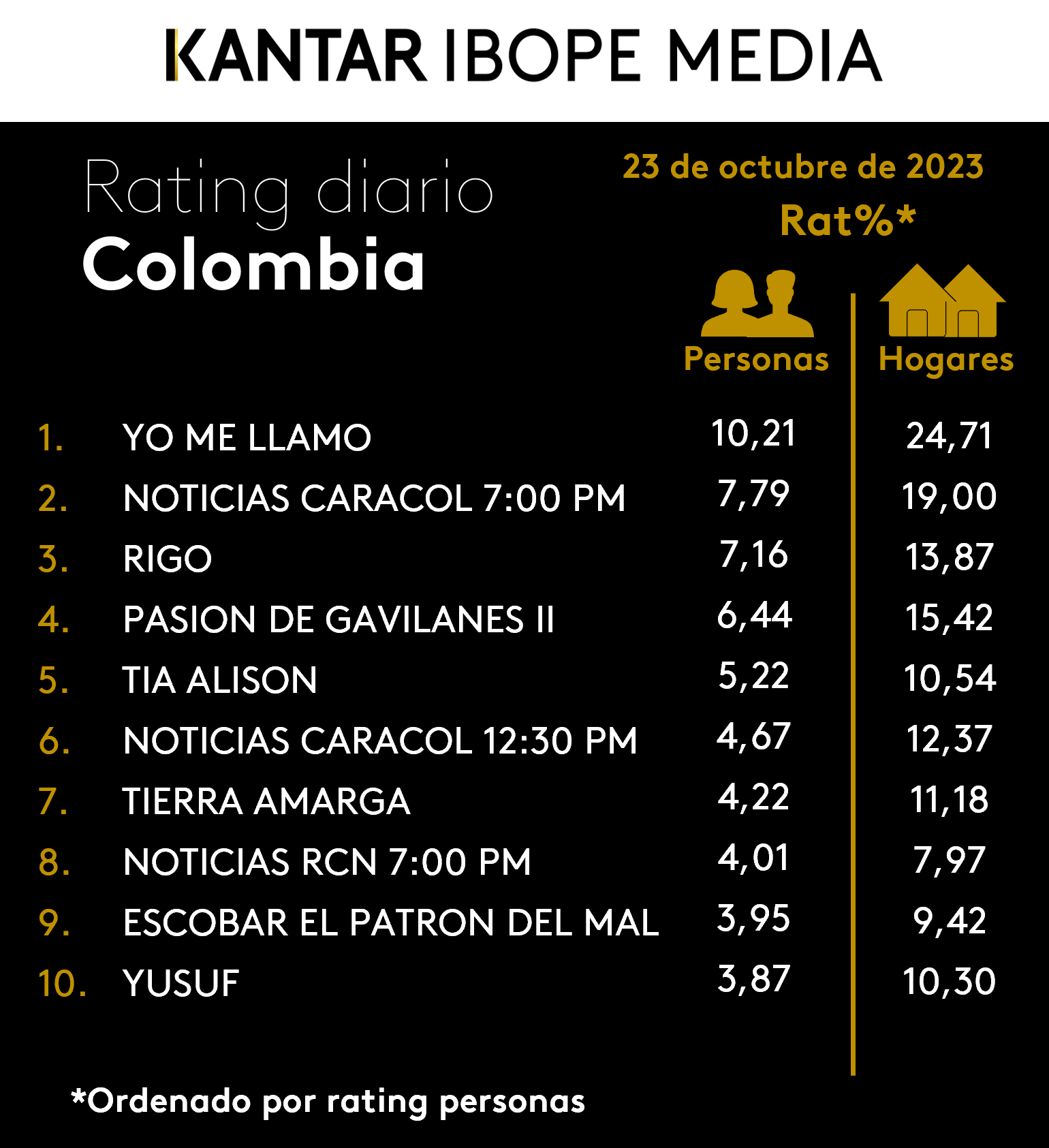 Fifty5Blue IBOPE TV Rating