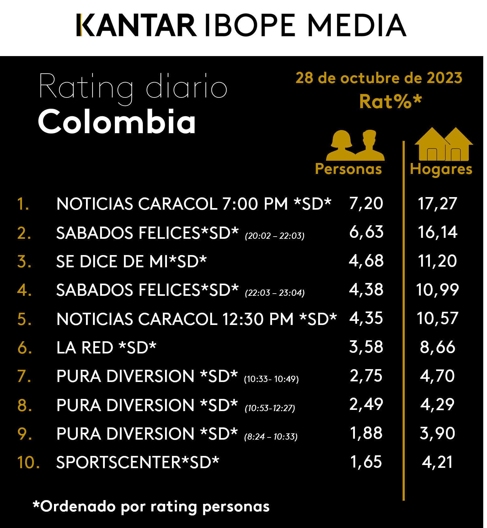 Fifty5Blue IBOPE TV Rating