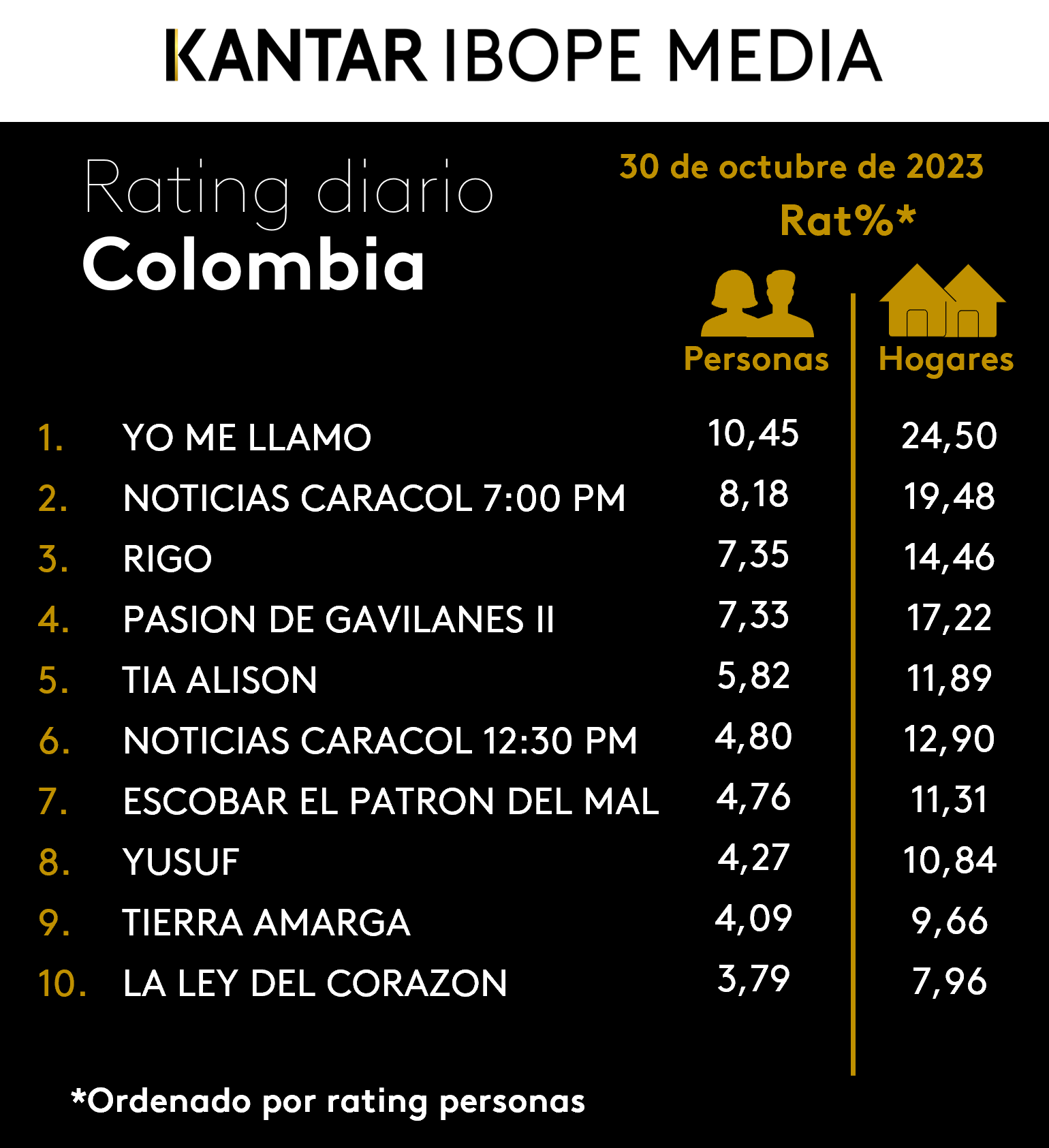 Fifty5Blue IBOPE TV Rating