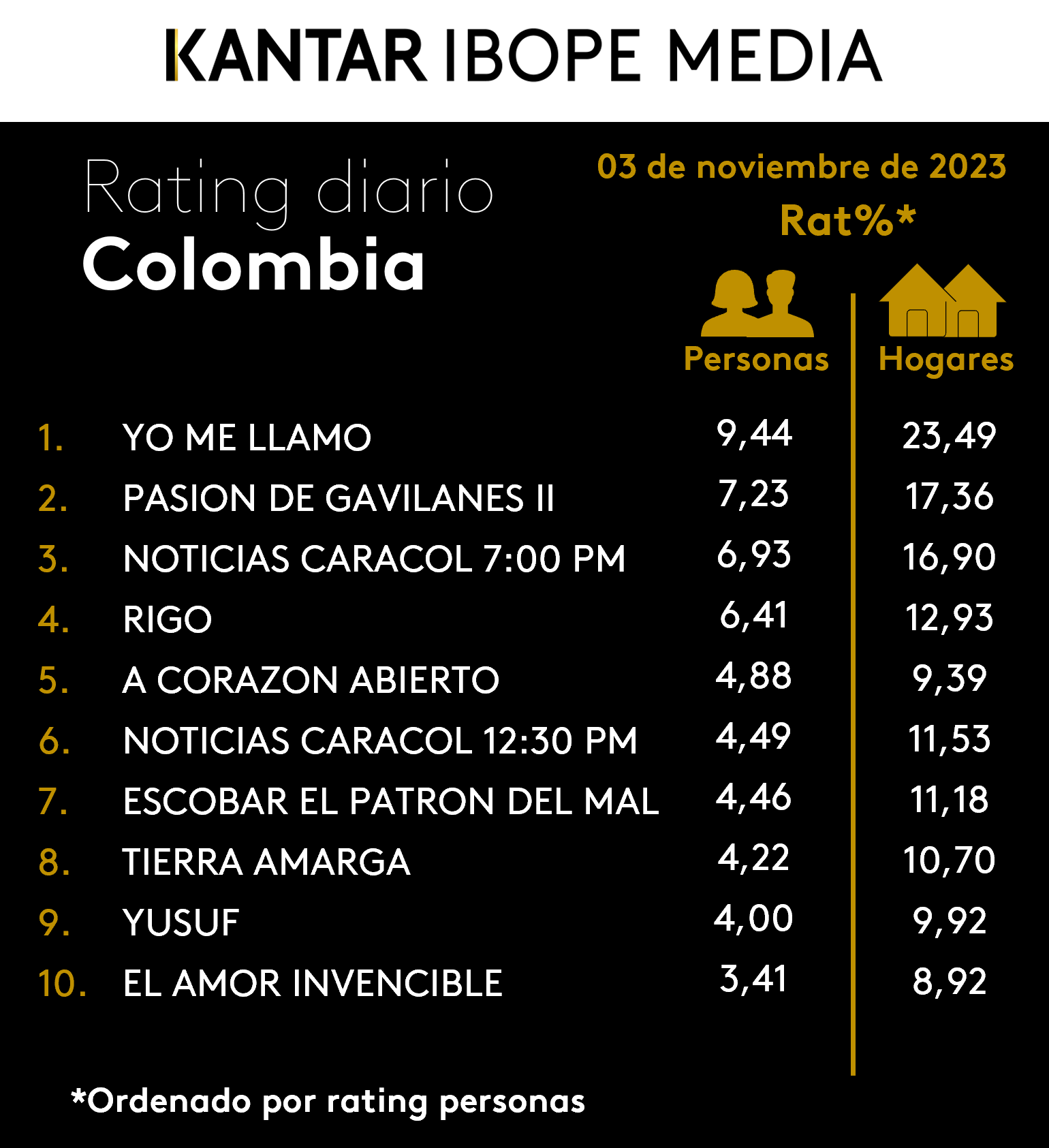 Fifty5Blue IBOPE TV Rating