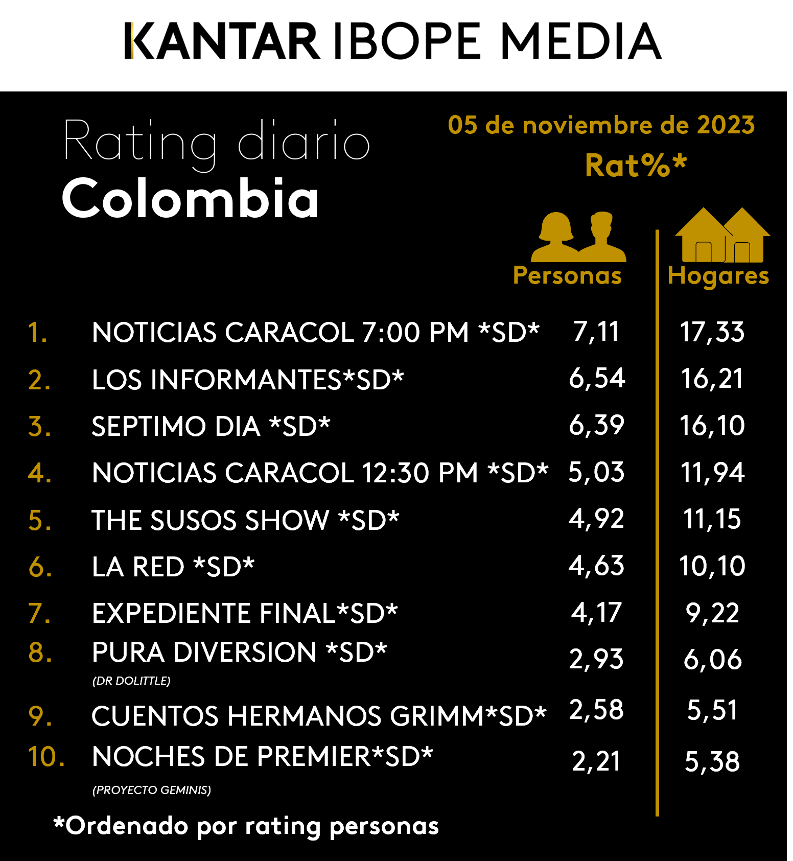 Fifty5Blue IBOPE TV Rating