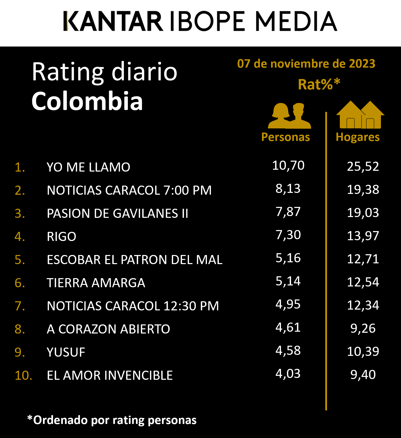 Fifty5Blue IBOPE TV Rating