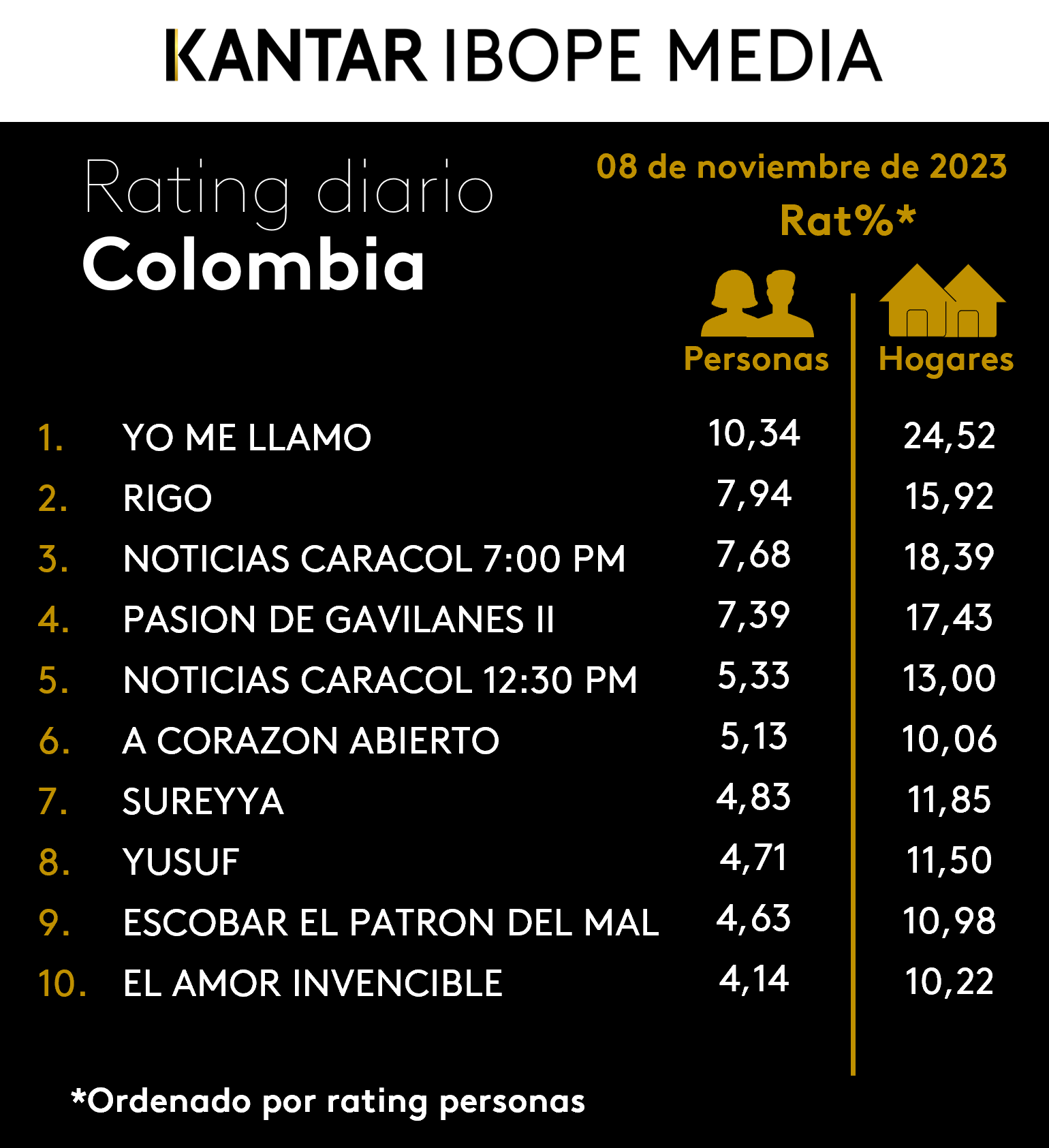 Fifty5Blue IBOPE TV Rating
