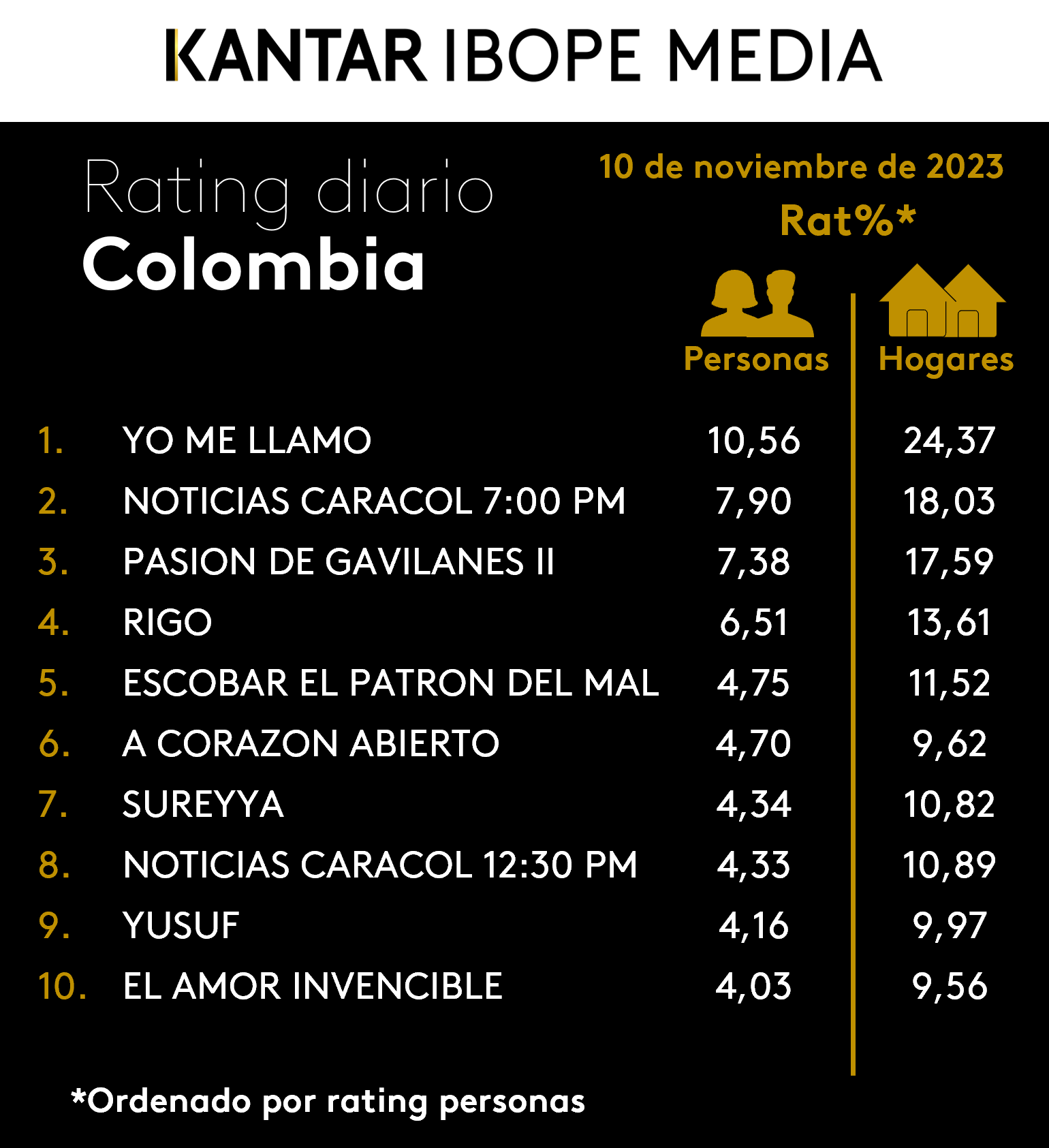 Fifty5Blue IBOPE TV Rating