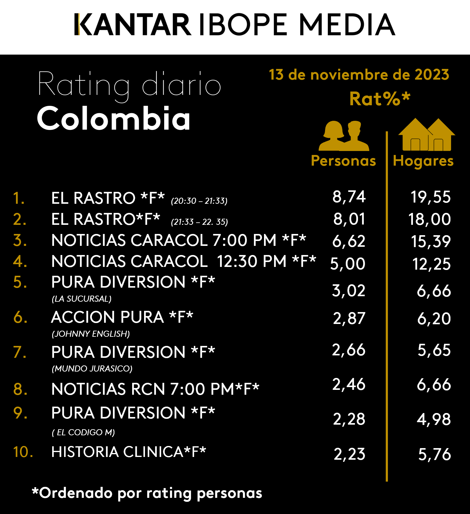 Fifty5Blue IBOPE TV Rating