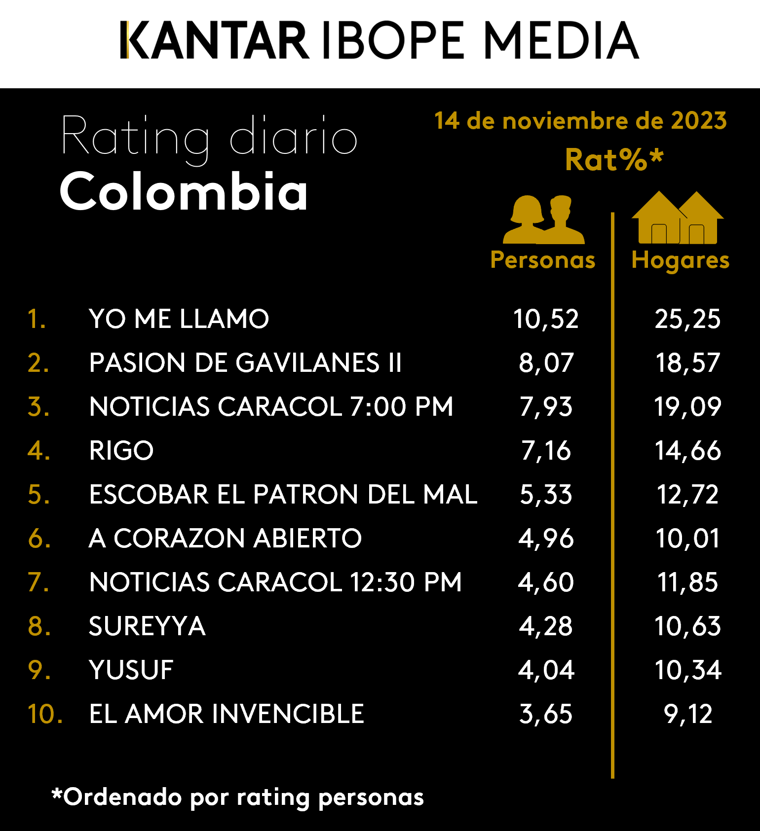 Fifty5Blue IBOPE TV Rating