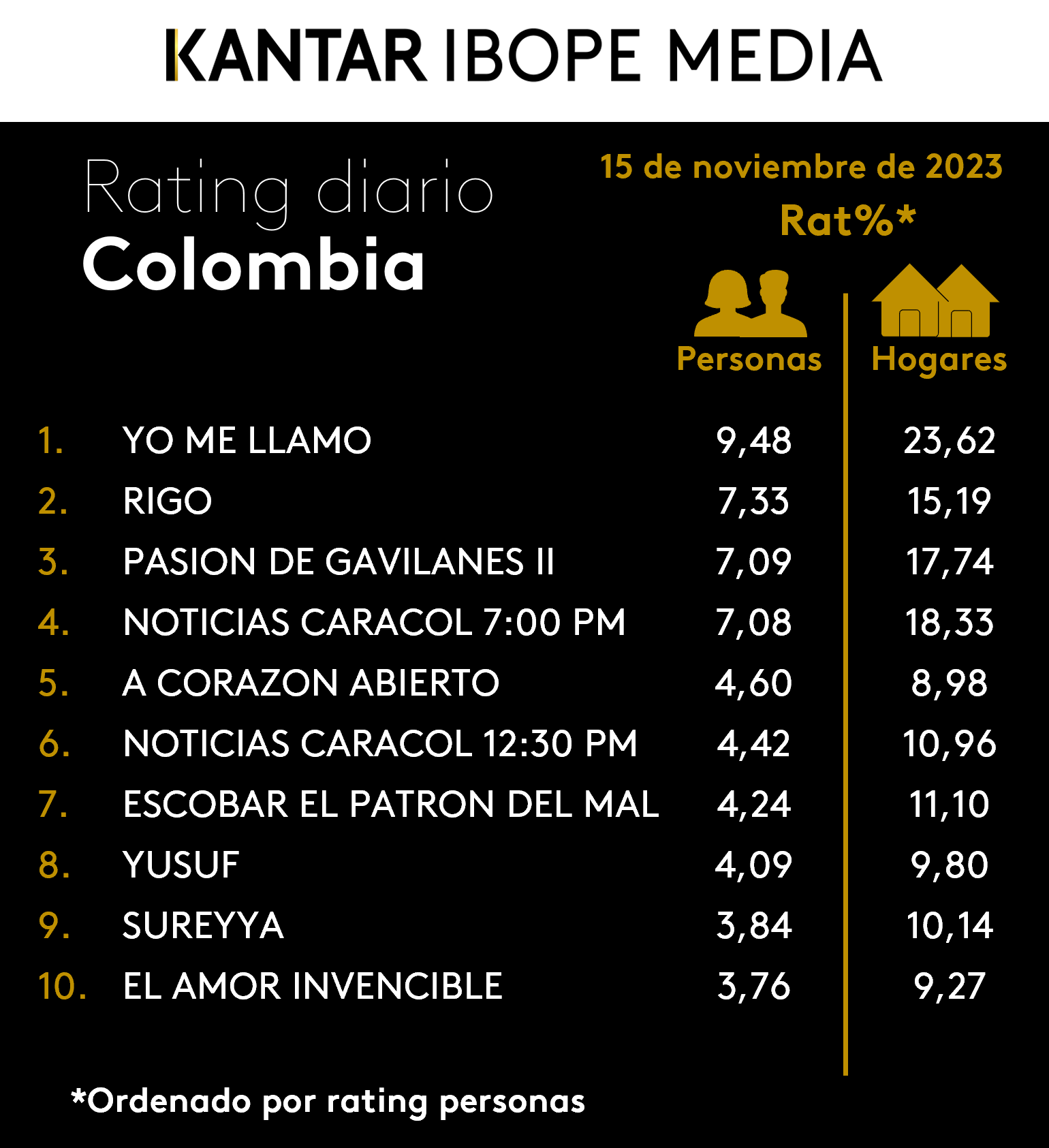 Fifty5Blue IBOPE TV Rating