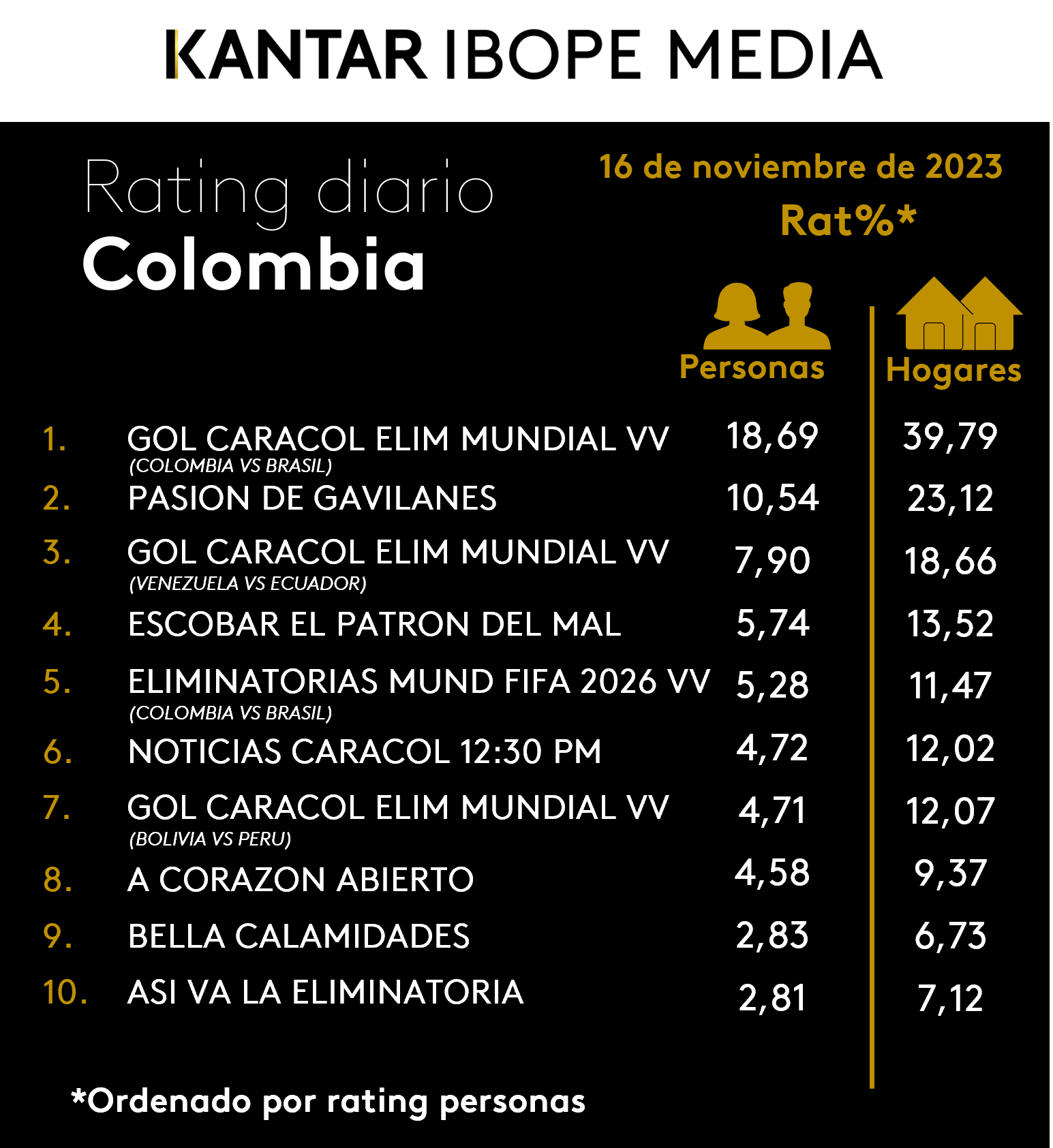 Fifty5Blue IBOPE TV Rating