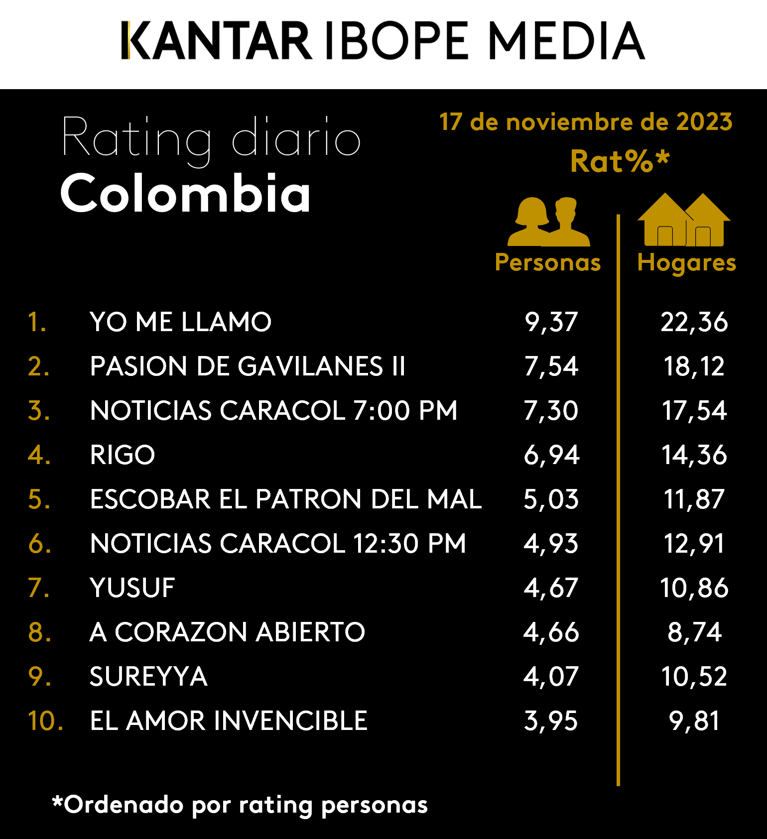 Fifty5Blue IBOPE TV Rating