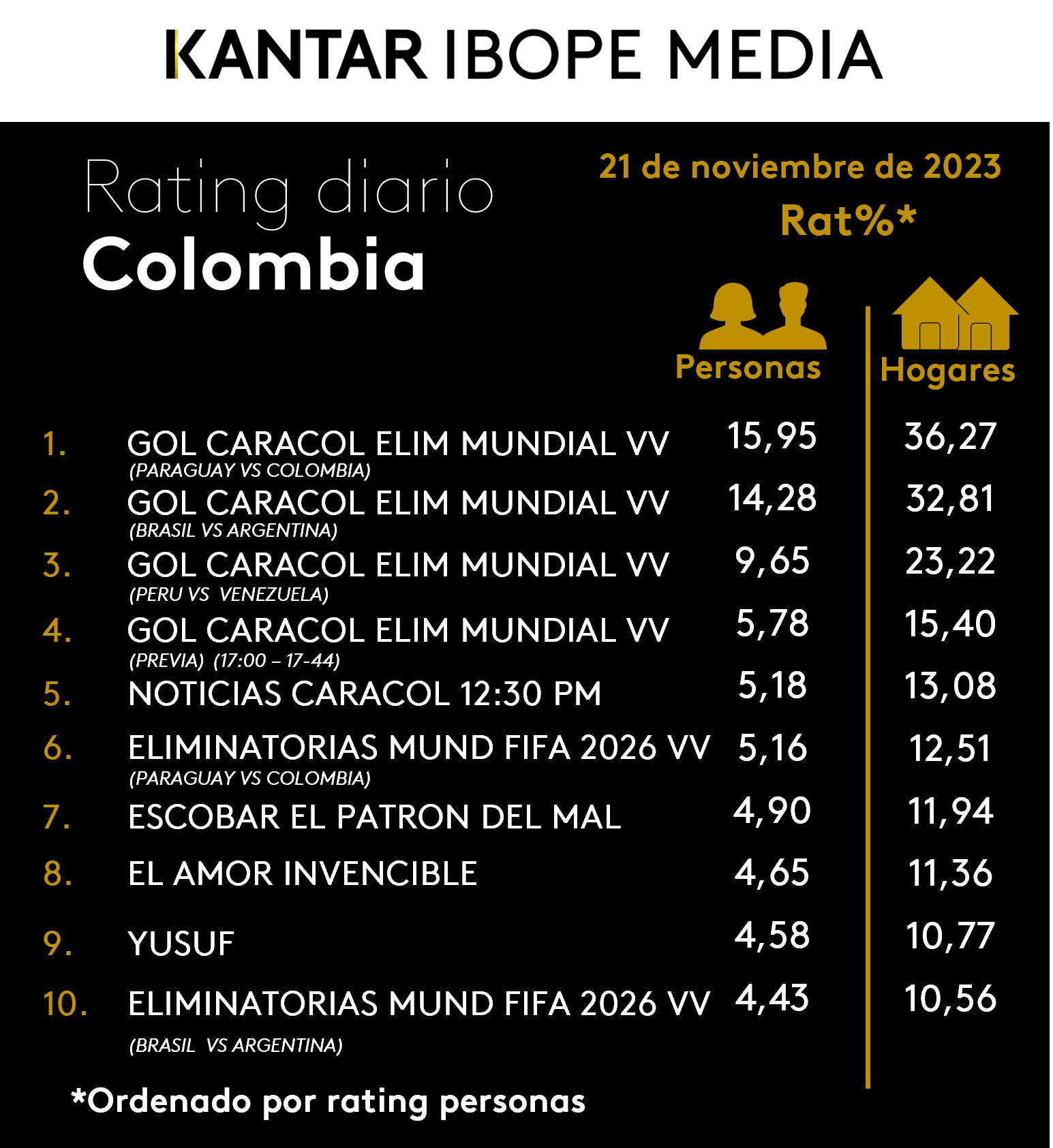 Fifty5Blue IBOPE TV Rating