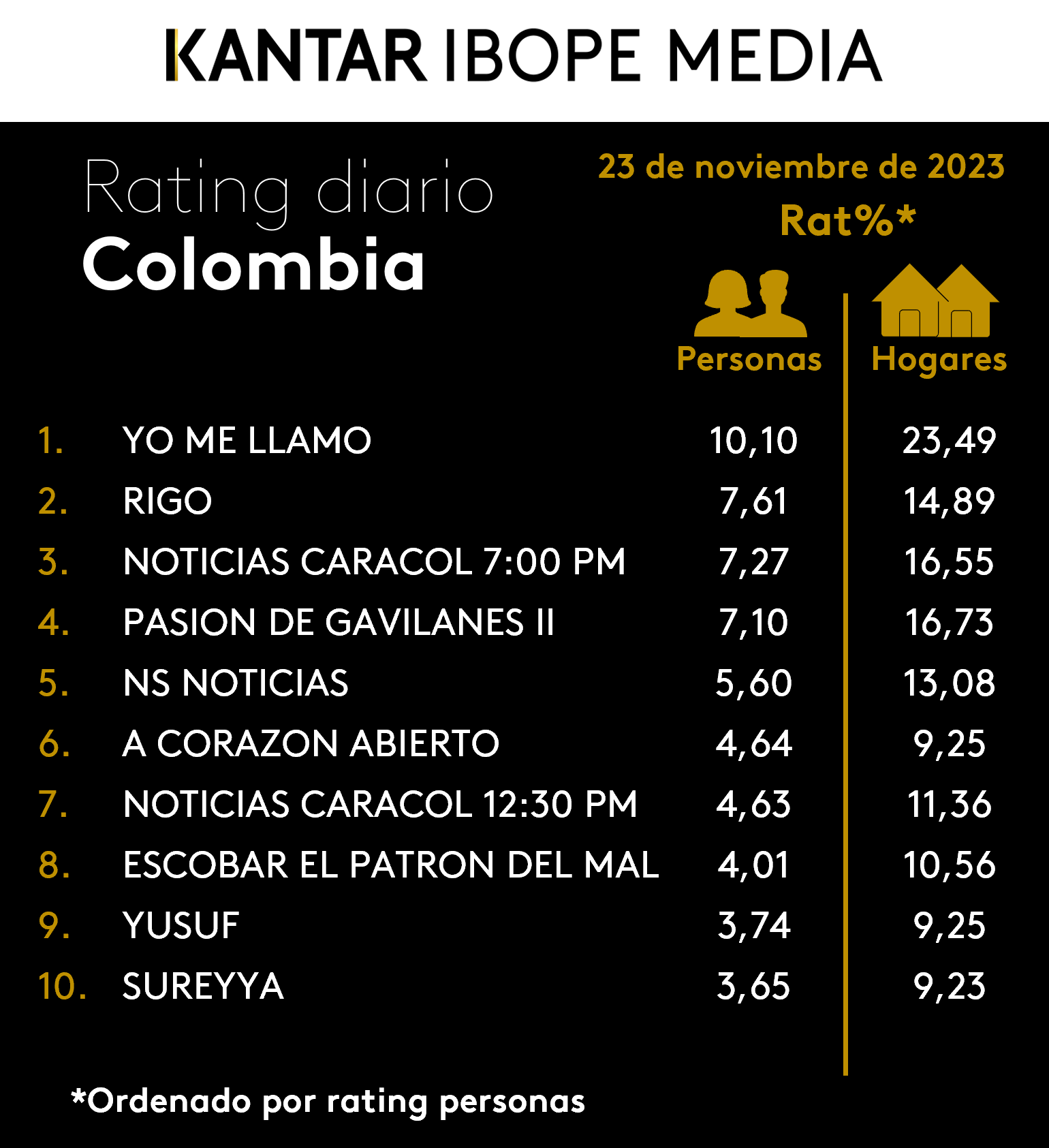 Fifty5Blue IBOPE TV Rating