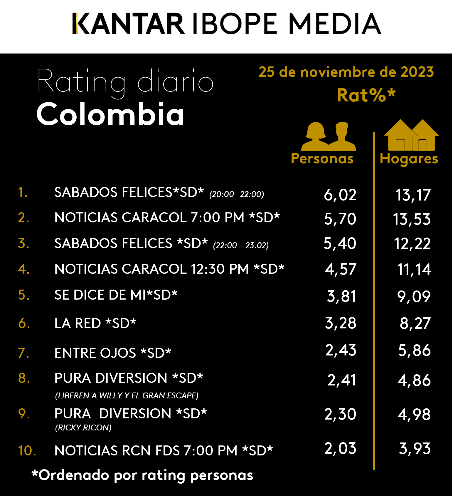 Fifty5Blue IBOPE TV Rating