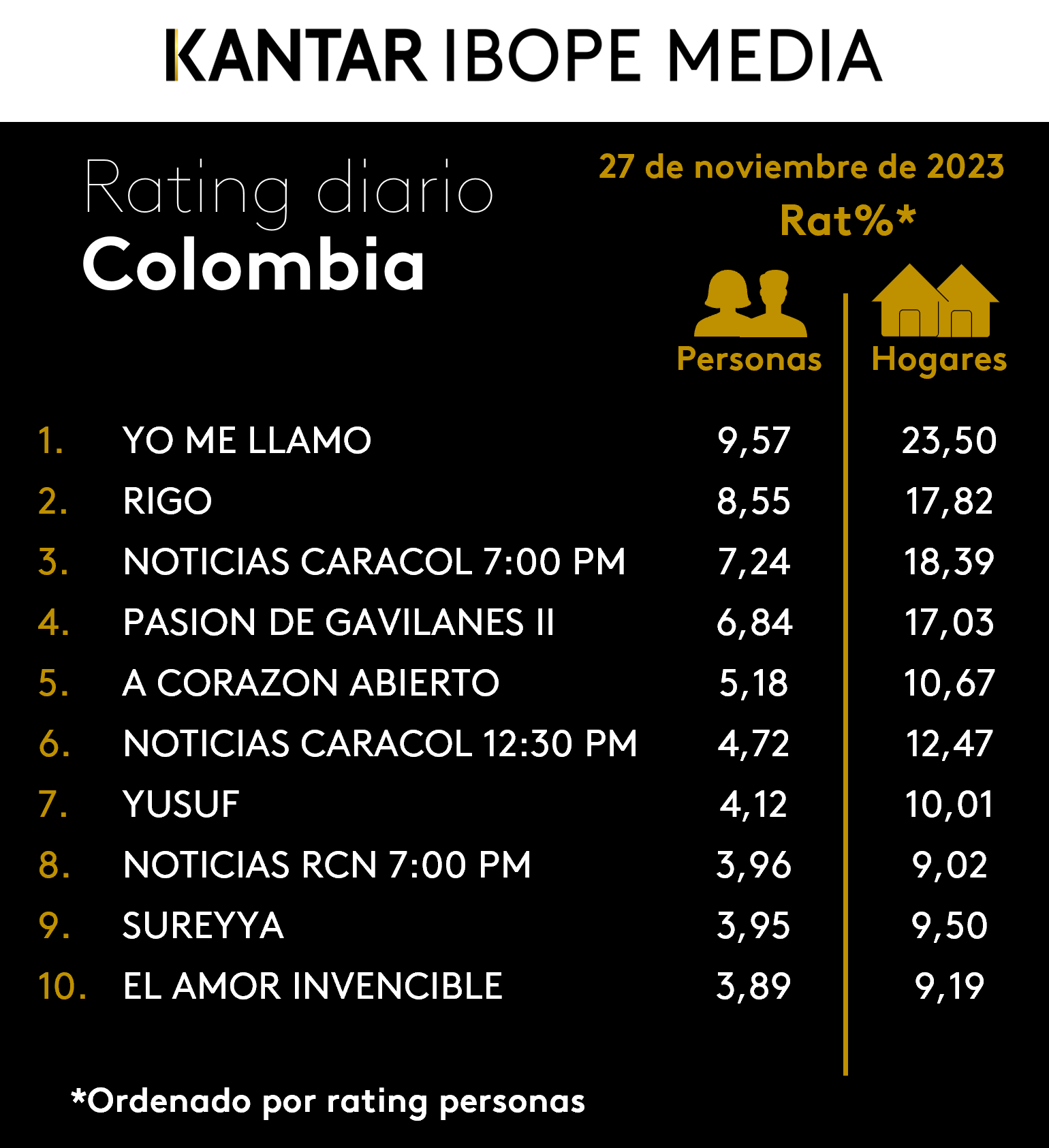 Fifty5Blue IBOPE TV Rating