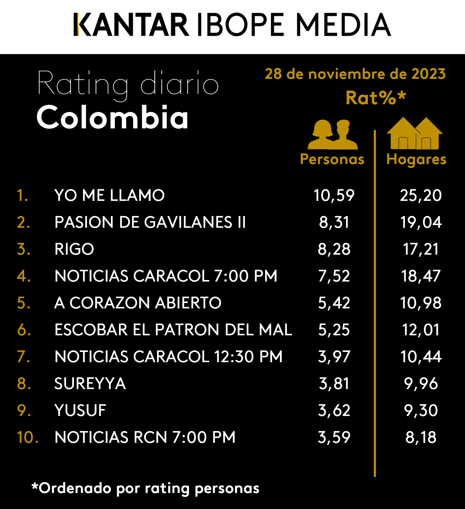 Fifty5Blue IBOPE TV Rating