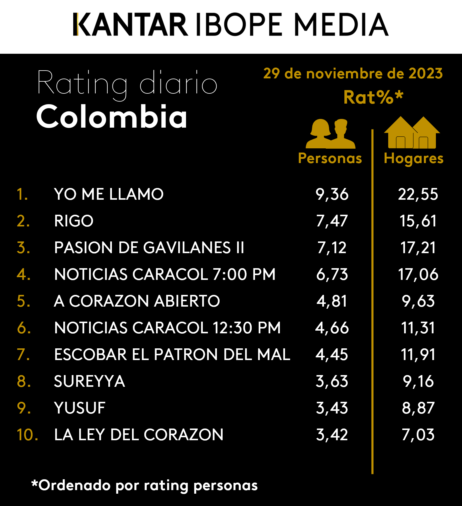 Fifty5Blue IBOPE TV Rating
