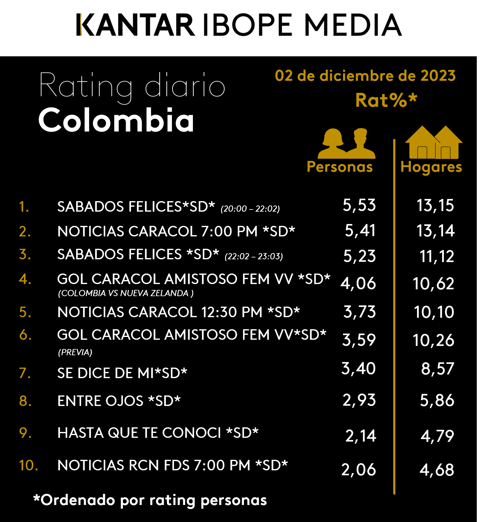 Fifty5Blue IBOPE TV Rating