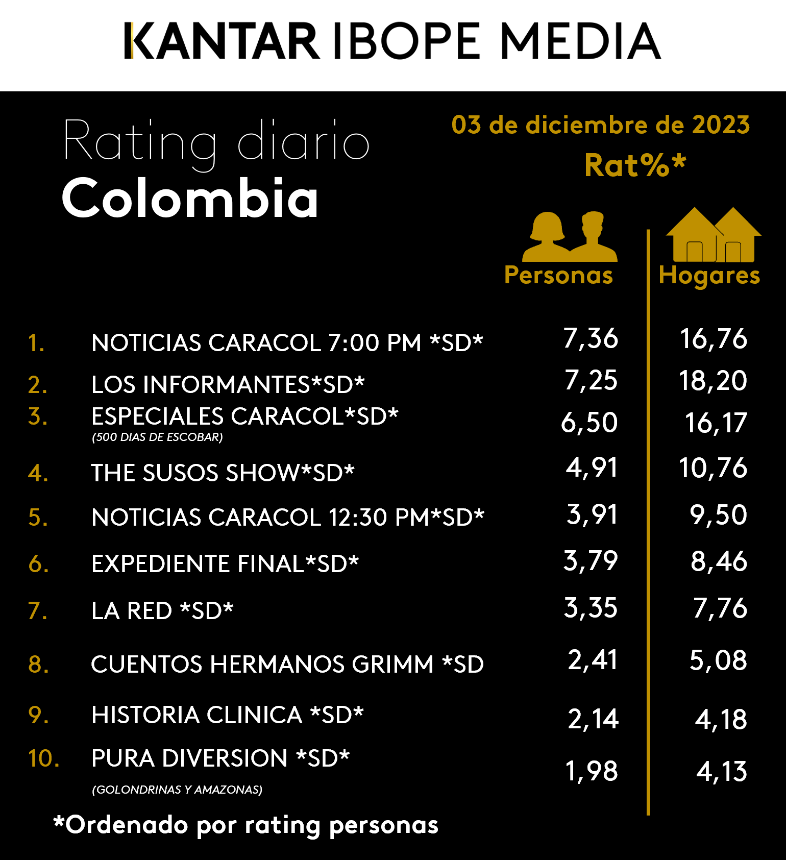 Fifty5Blue IBOPE TV Rating