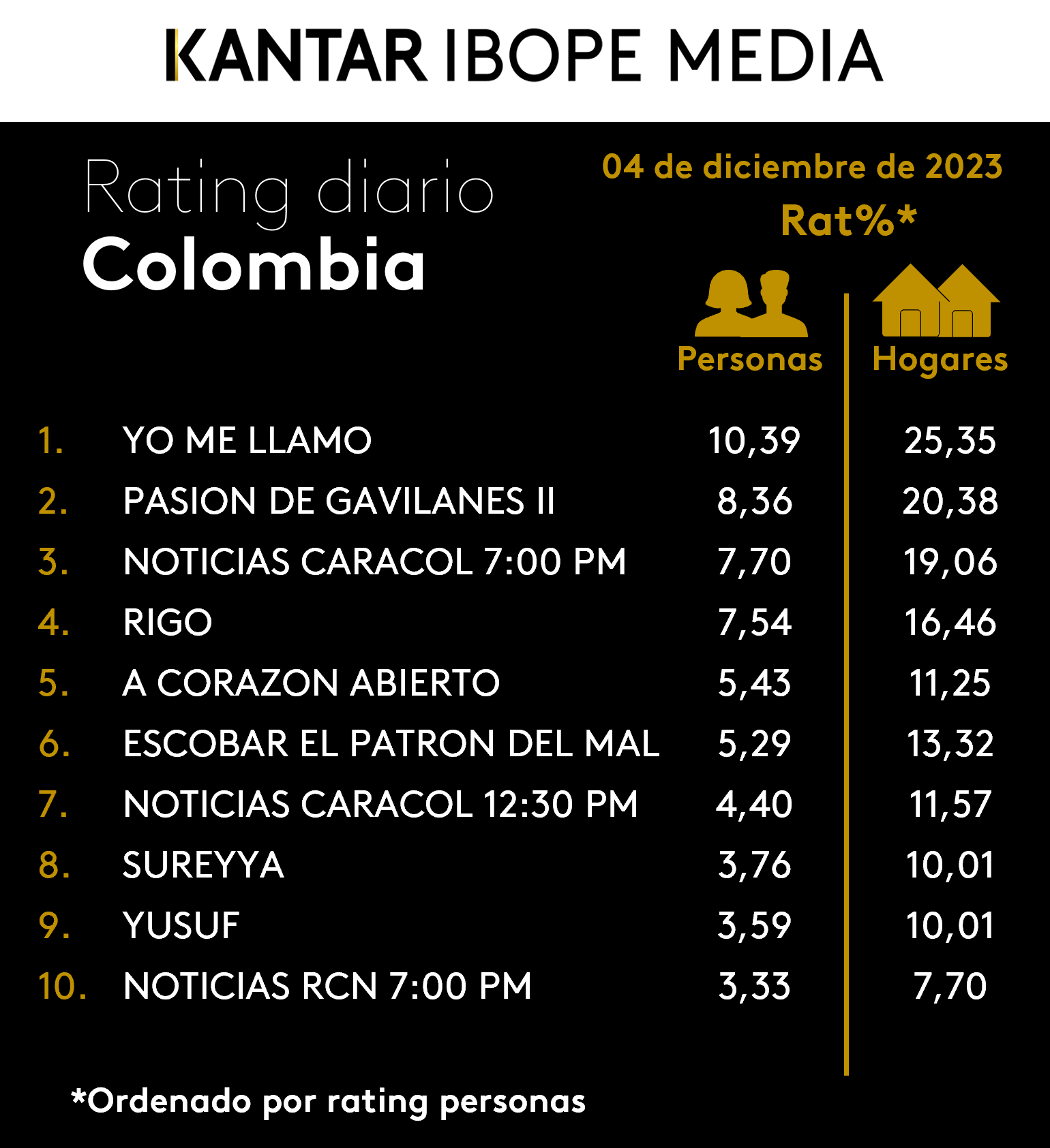 Fifty5Blue IBOPE TV Rating