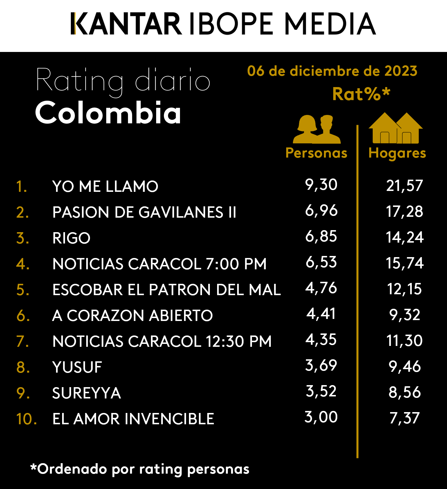 Fifty5Blue IBOPE TV Rating