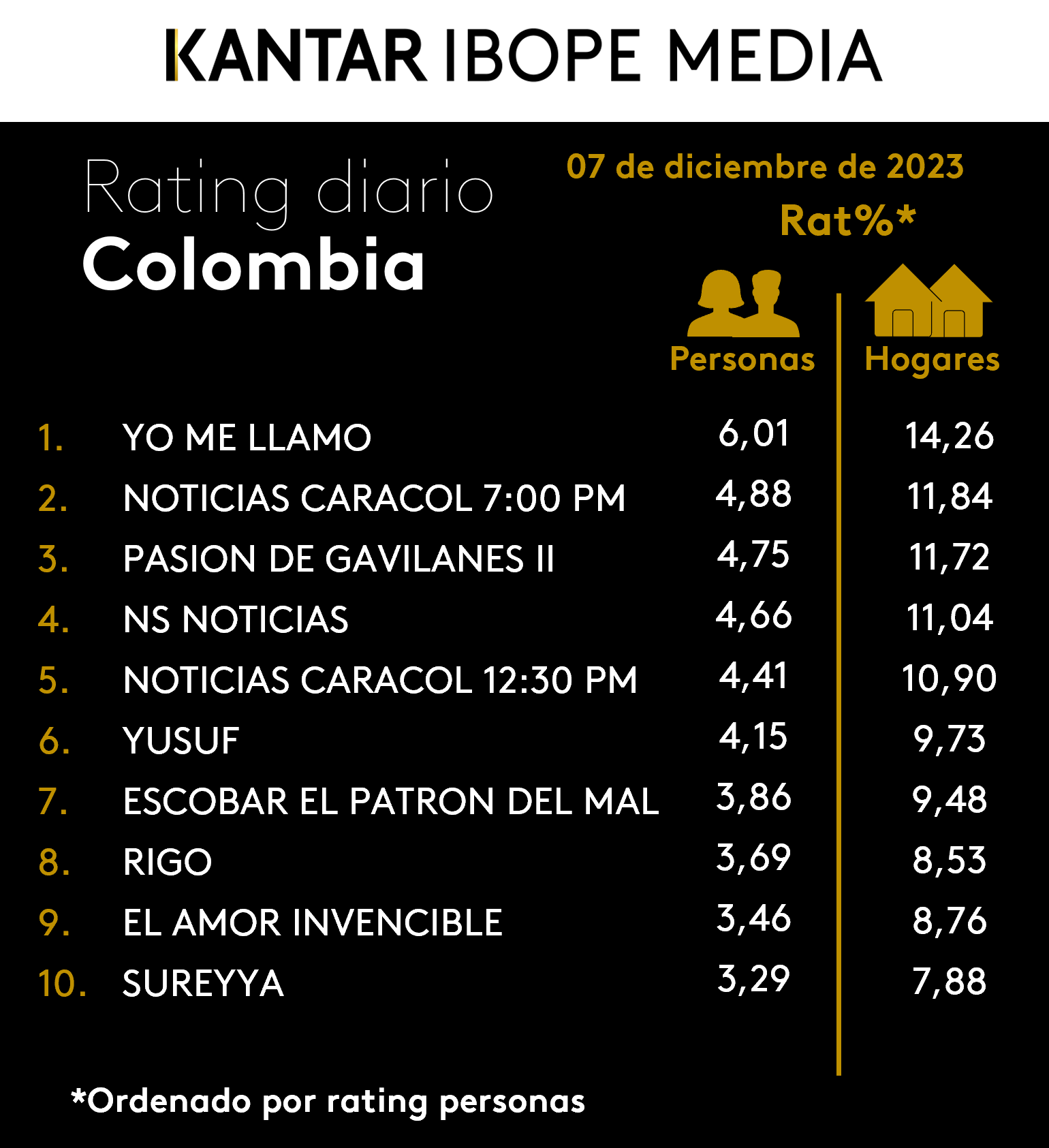 Fifty5Blue IBOPE TV Rating