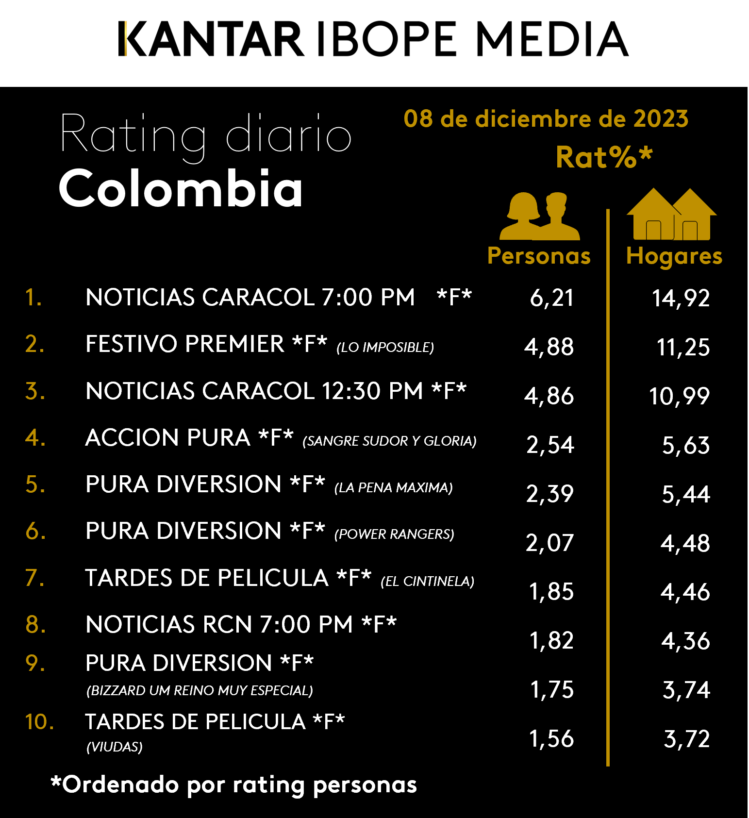 Fifty5Blue IBOPE TV Rating