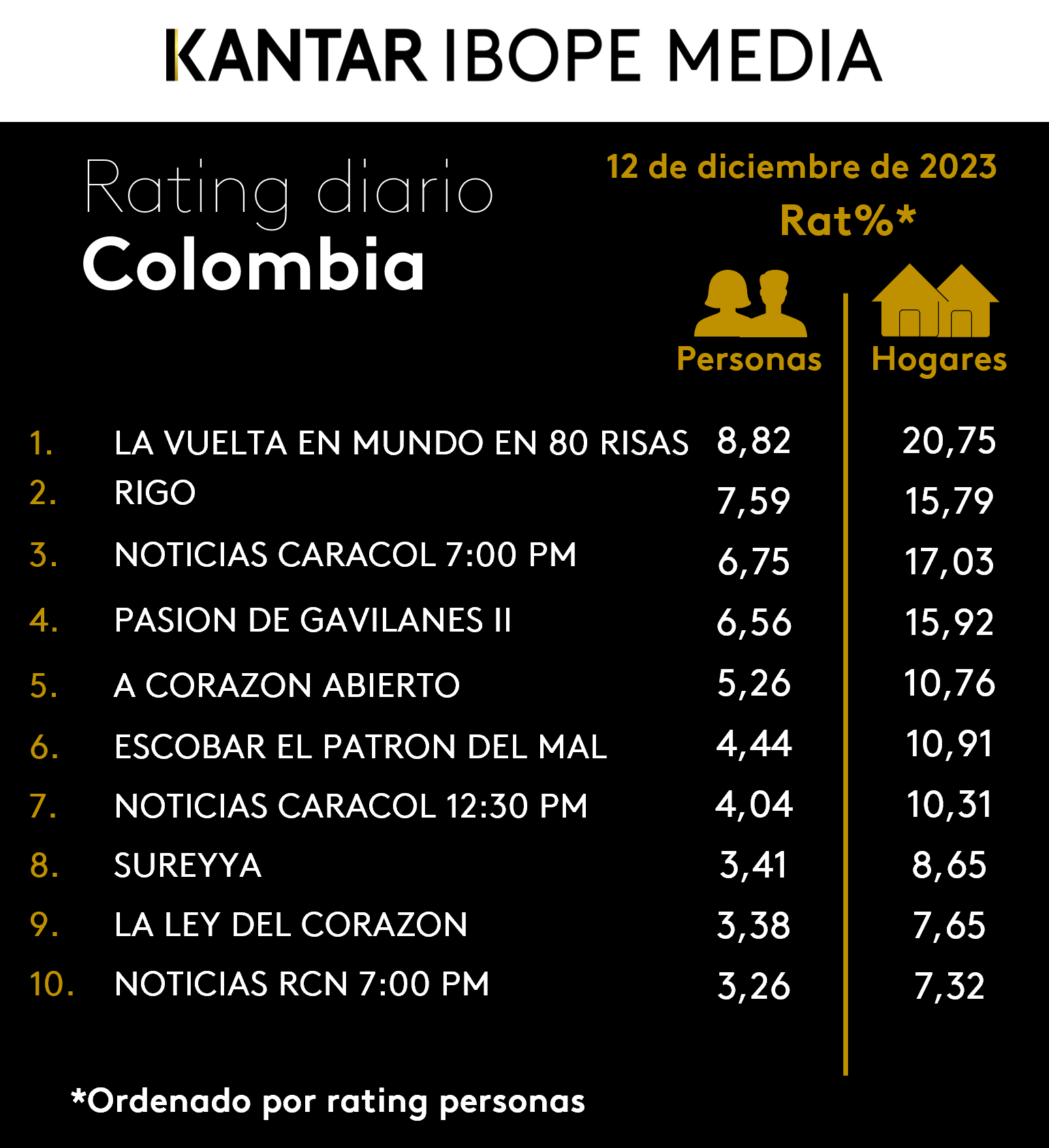 Fifty5Blue IBOPE TV Rating