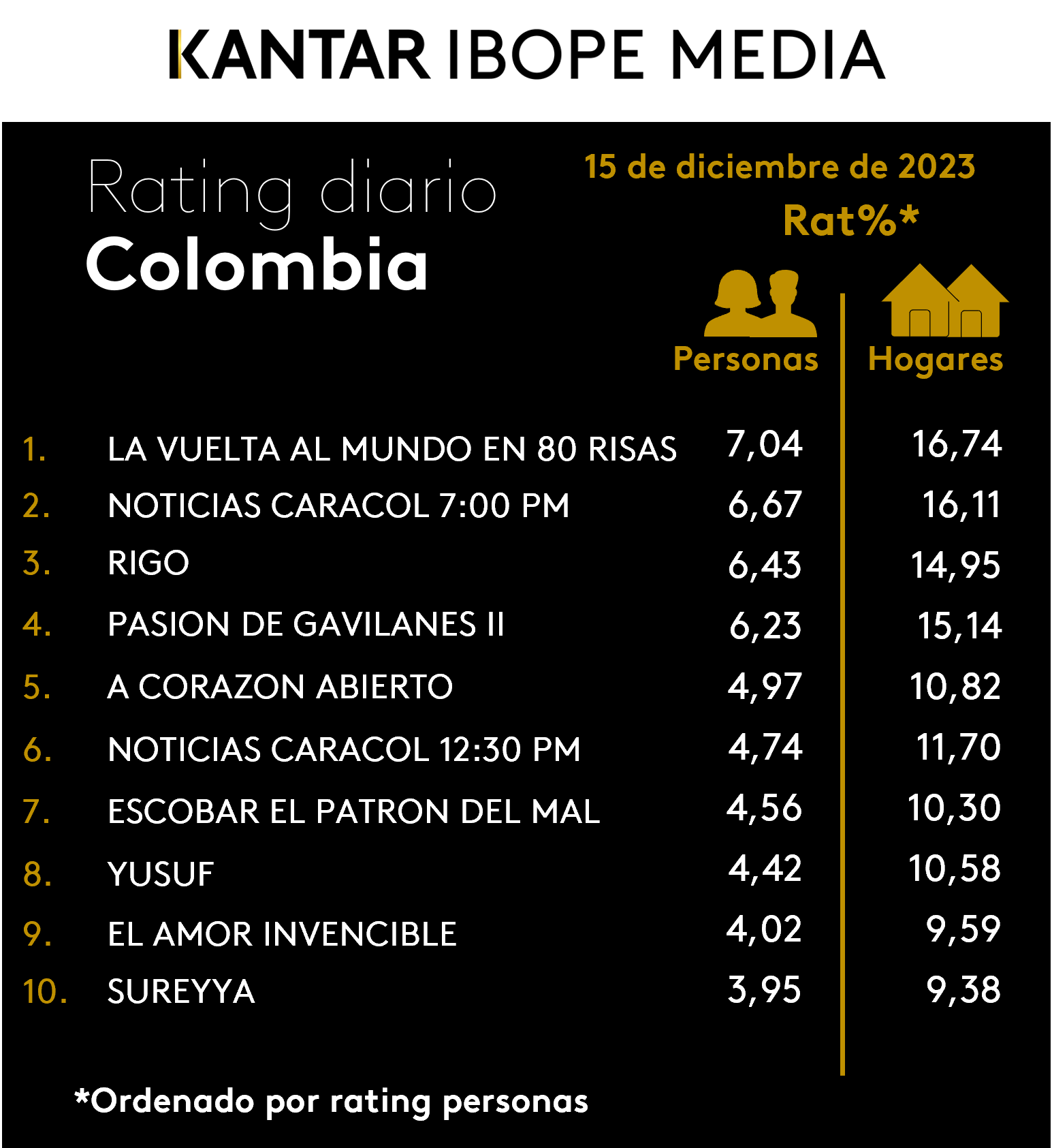 Fifty5Blue IBOPE TV Rating