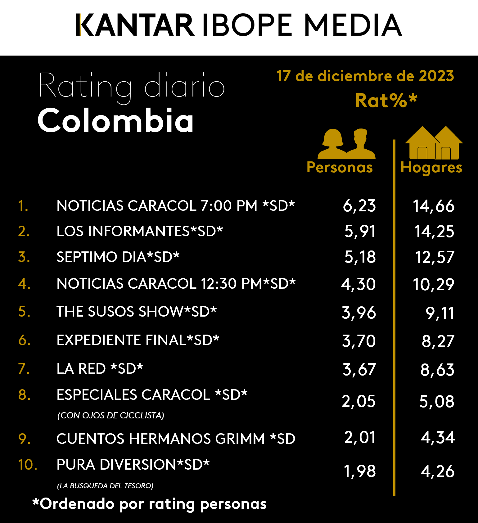 Fifty5Blue IBOPE TV Rating